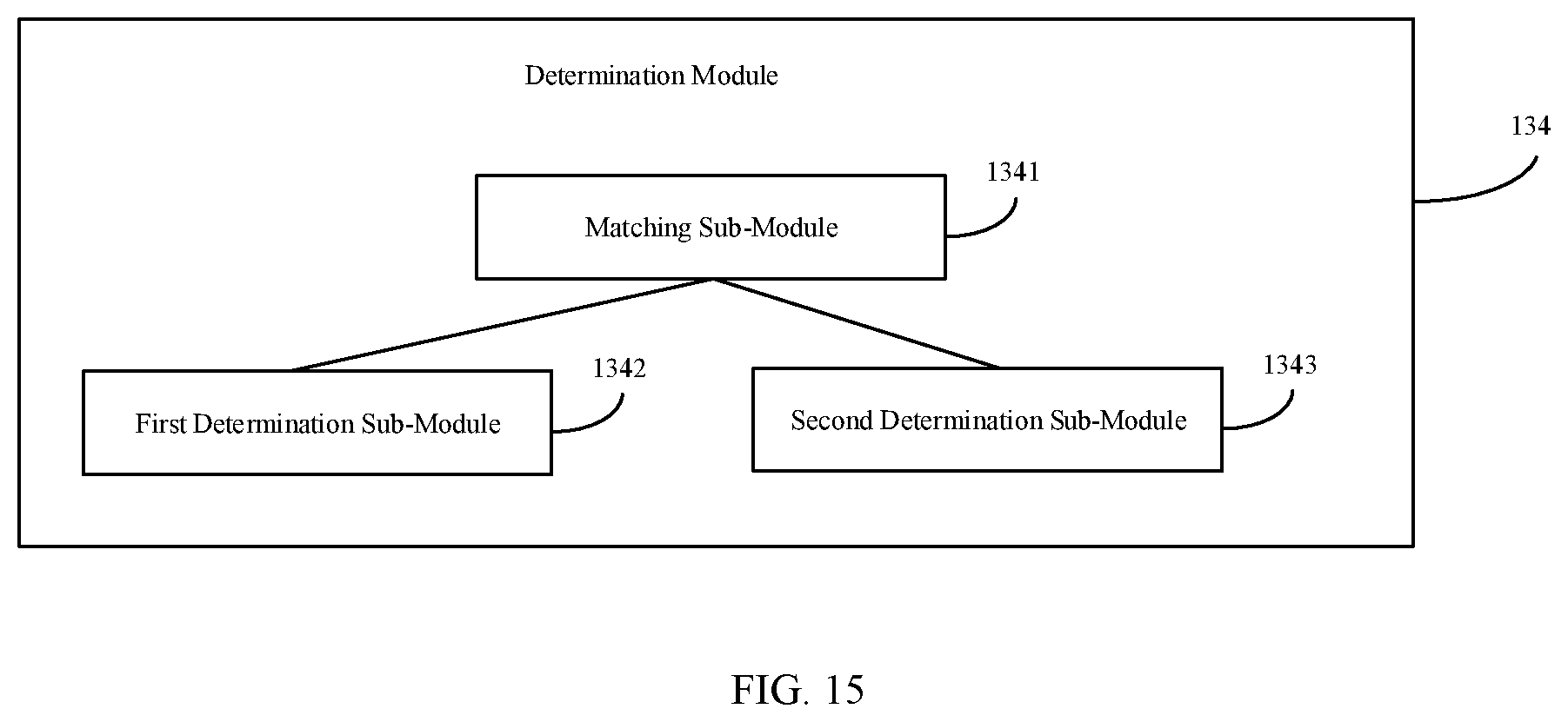 Patent US12120054 Figure 15 – Method for transmitting reference signal, method for receiving reference signal, base station and user equipment