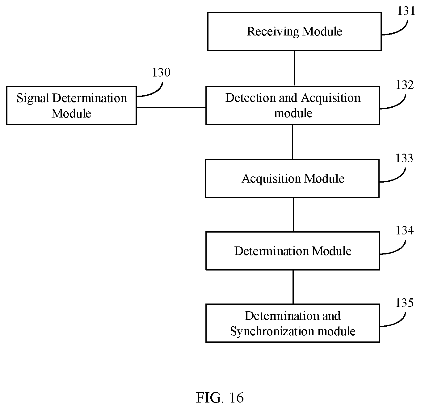 Patent US12120054 Figure 16 – Method for transmitting reference signal, method for receiving reference signal, base station and user equipment