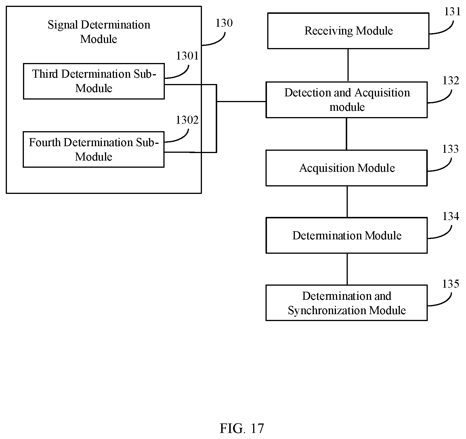 Patent US12120054 Figure 17 – Method for transmitting reference signal, method for receiving reference signal, base station and user equipment