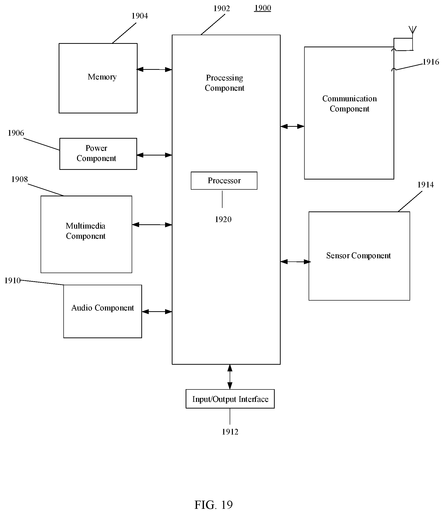 Patent US12120054 Figure 19 – Method for transmitting reference signal, method for receiving reference signal, base station and user equipment
