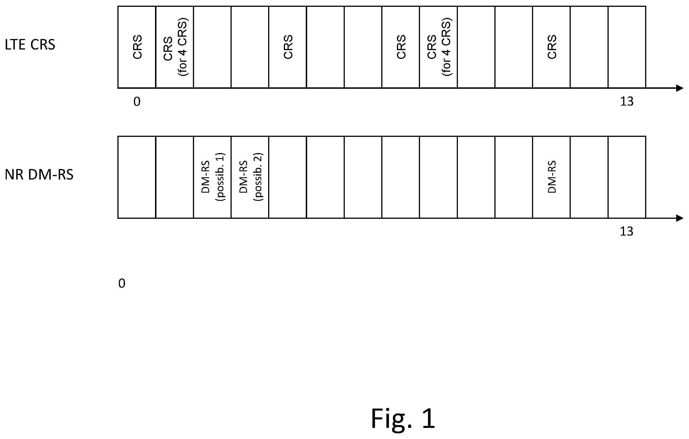 Patent US12120055 Figure 1 – Demodulation reference signaling in LTE/NR coexistence