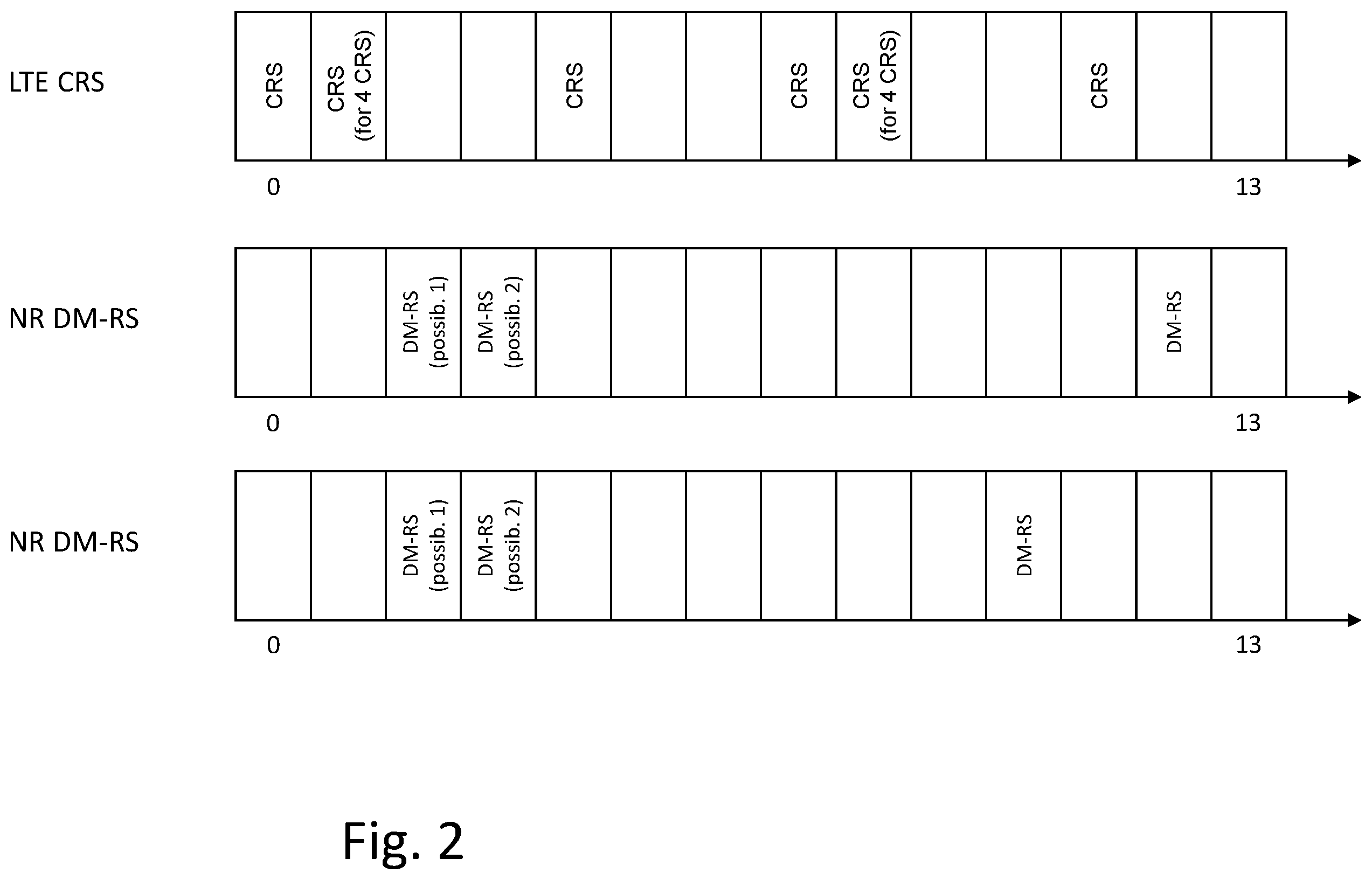 Patent US12120055 Figure 2 – Demodulation reference signaling in LTE/NR coexistence