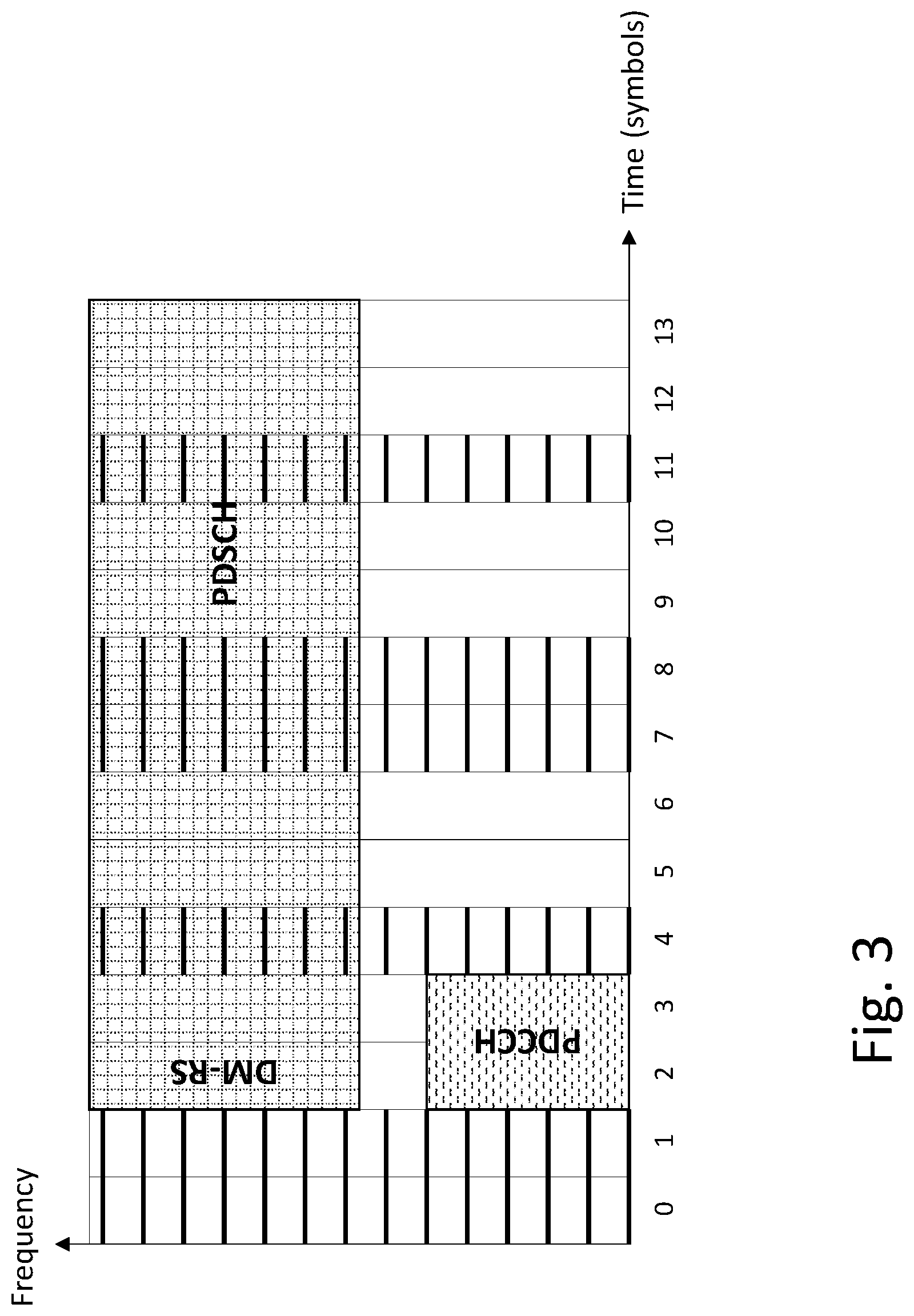 Patent US12120055 Figure 3 – Demodulation reference signaling in LTE/NR coexistence