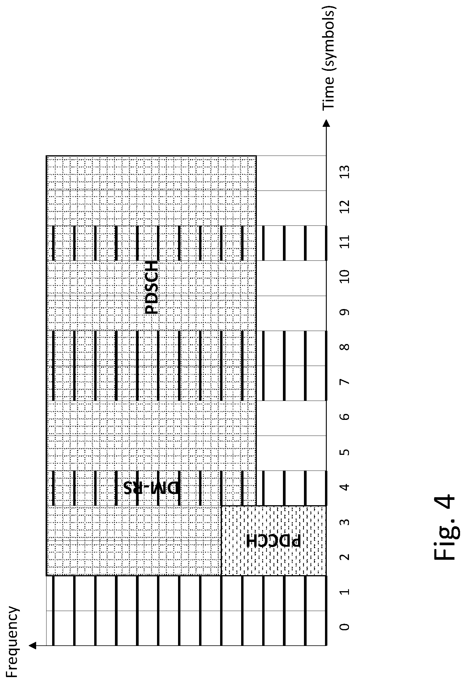 Patent US12120055 Figure 4 – Demodulation reference signaling in LTE/NR coexistence