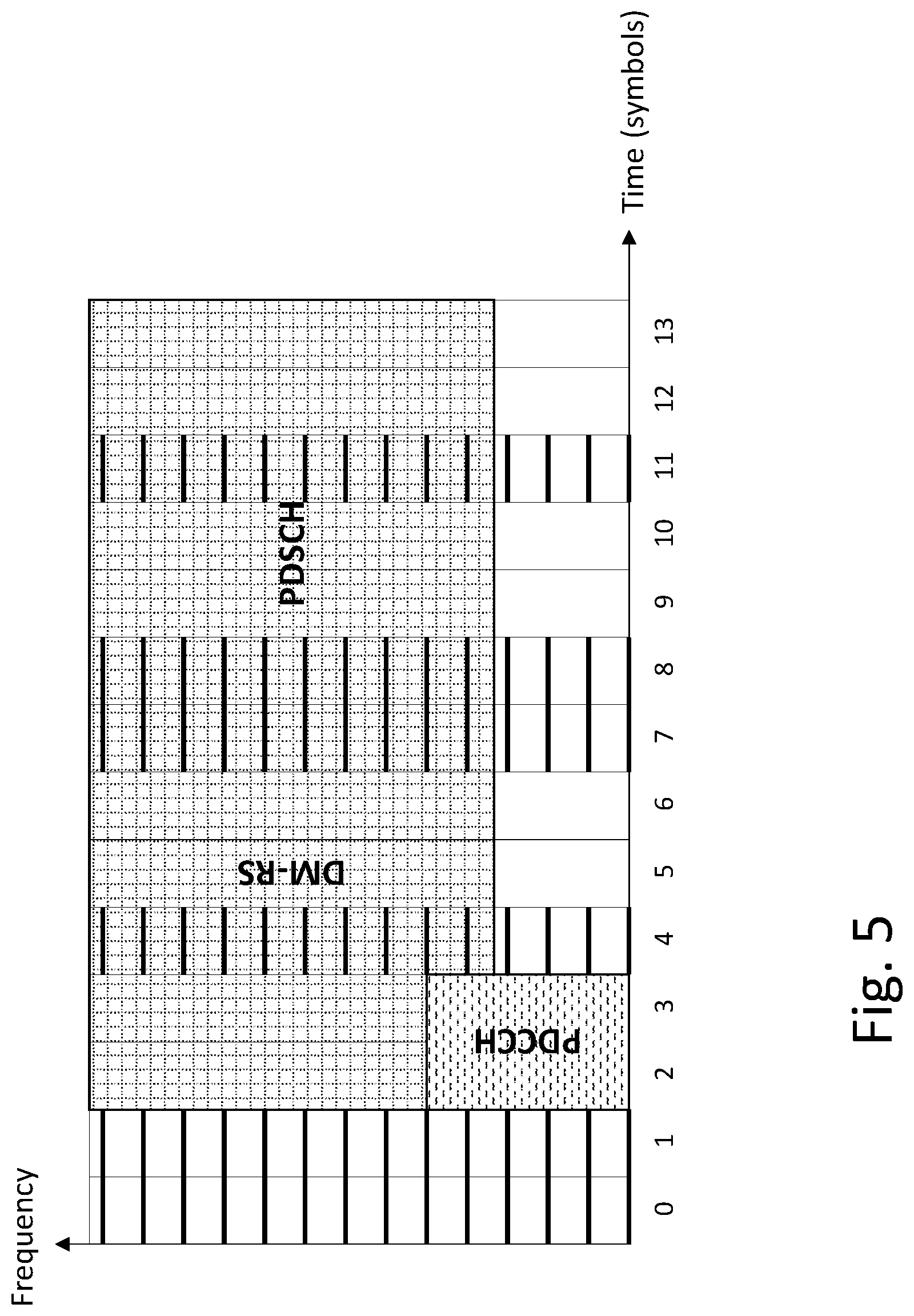 Patent US12120055 Figure 5 – Demodulation reference signaling in LTE/NR coexistence