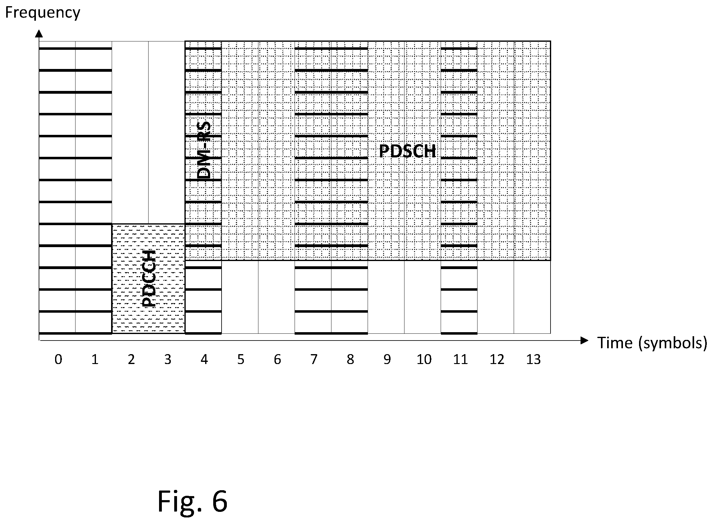 Patent US12120055 Figure 6 – Demodulation reference signaling in LTE/NR coexistence