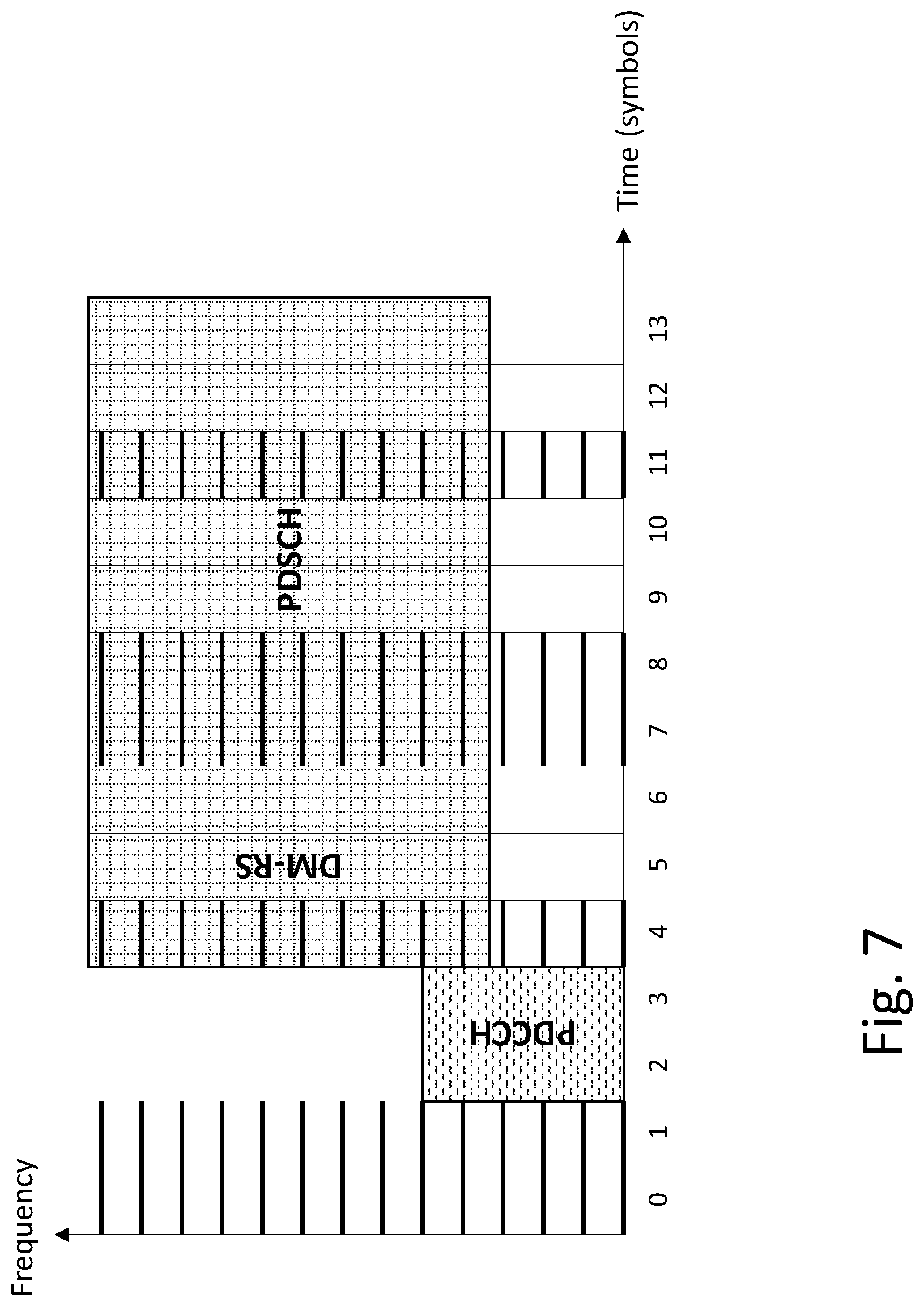 Patent US12120055 Figure 7 – Demodulation reference signaling in LTE/NR coexistence
