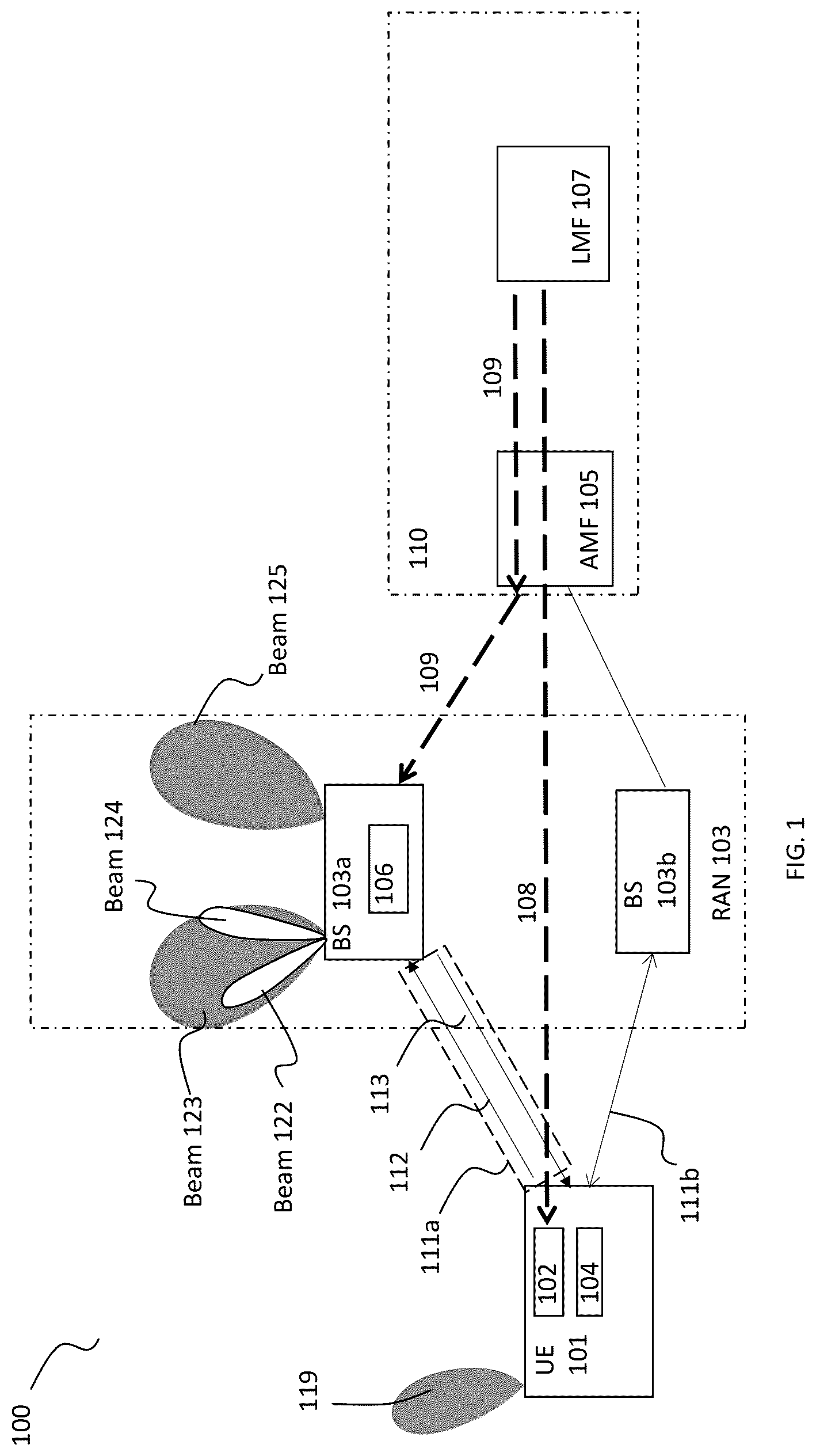 Patent US12120057 Figure 1 – On-demand reference signals for location related measurements