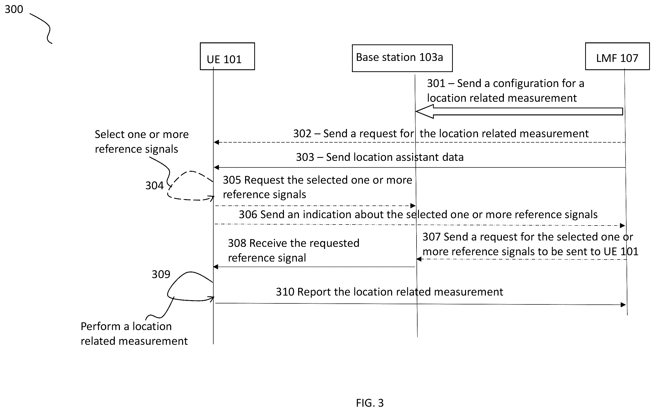 Patent US12120057 Figure 3 – On-demand reference signals for location related measurements