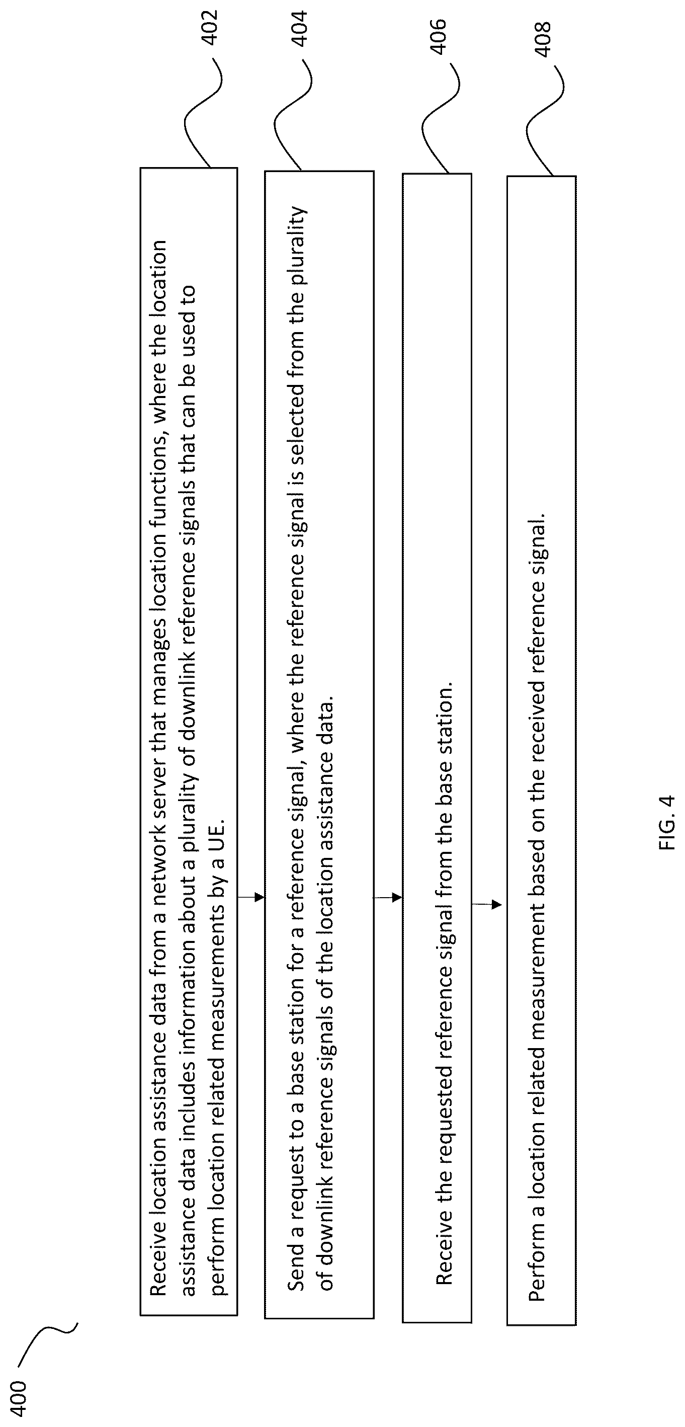 Patent US12120057 Figure 4 – On-demand reference signals for location related measurements