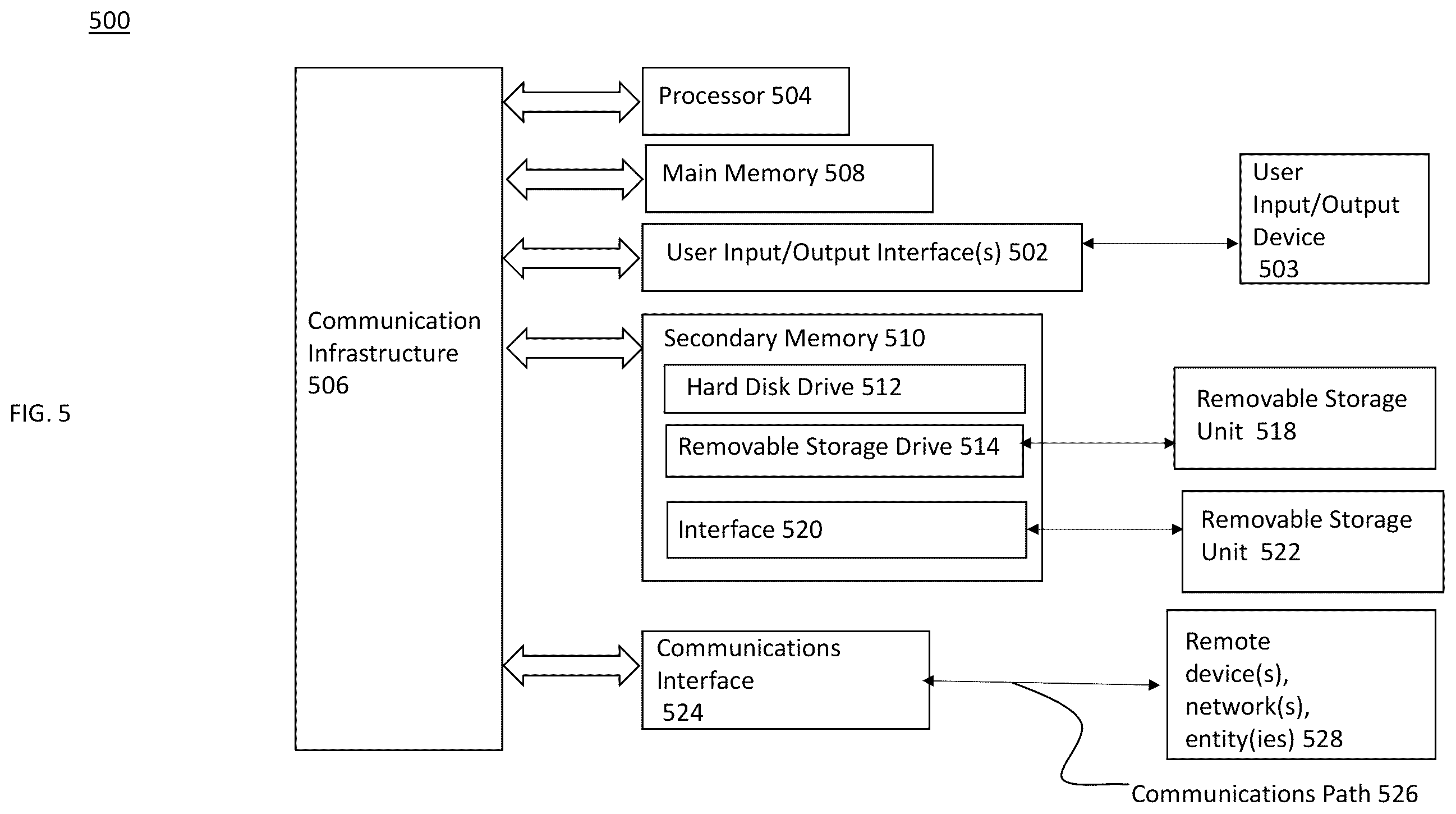 Patent US12120057 Figure 5 – On-demand reference signals for location related measurements