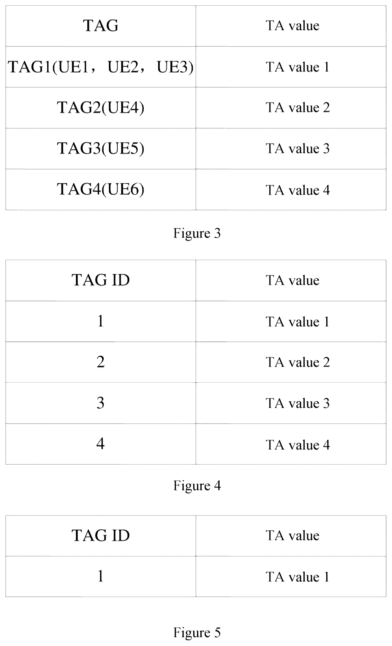 Patent US12120058 Figure 2 – Electronic device, user equipment, wireless communication method and storage medium