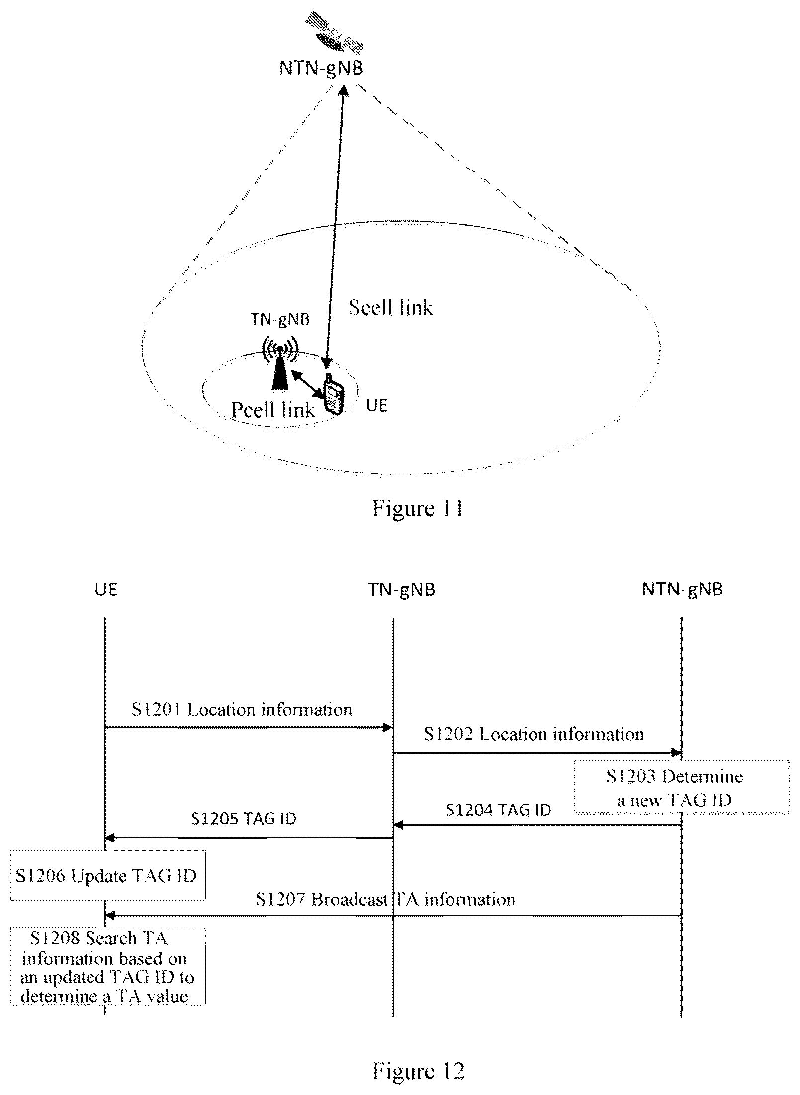 Patent US12120058 Figure 5 – Electronic device, user equipment, wireless communication method and storage medium