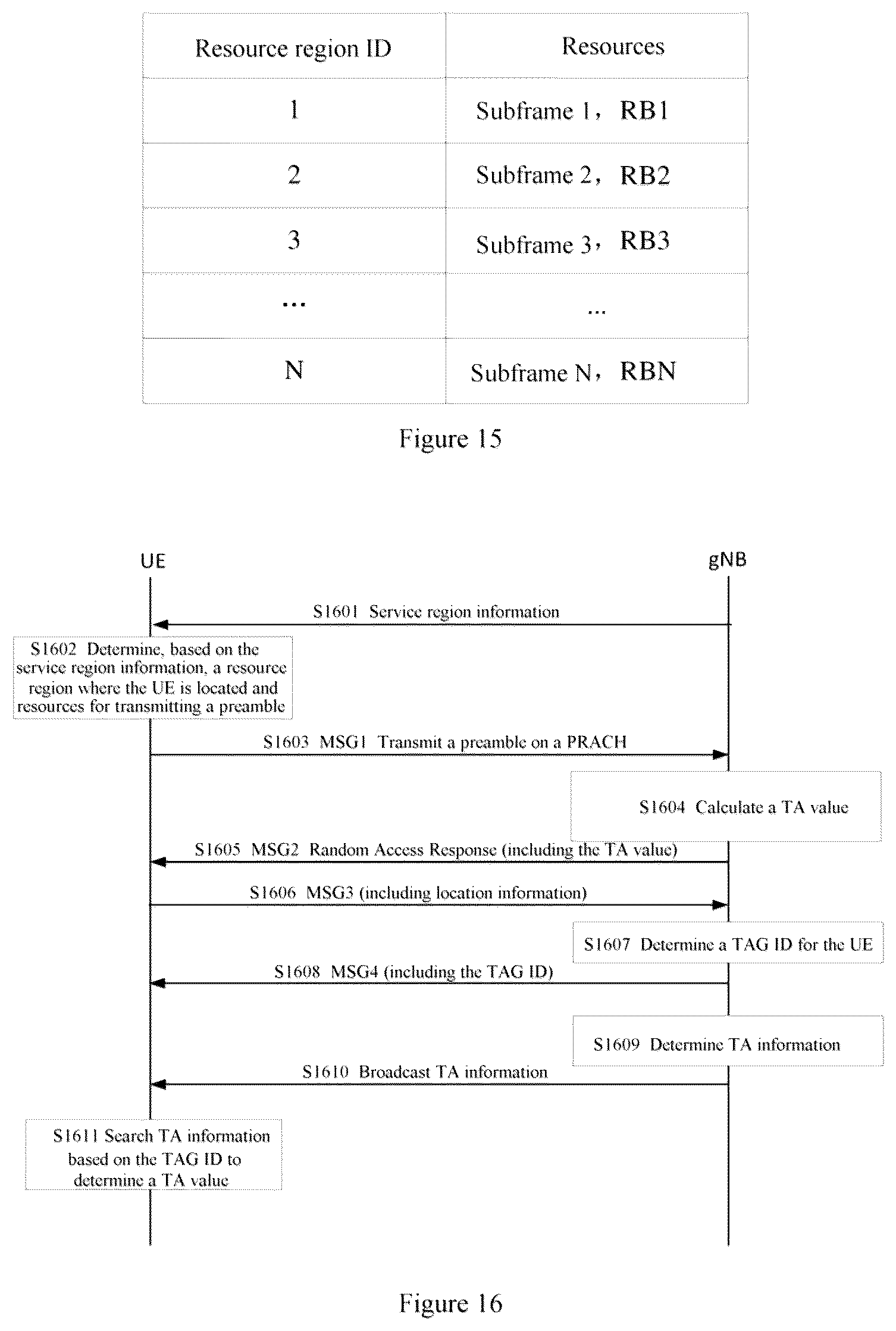 Patent US12120058 Figure 7 – Electronic device, user equipment, wireless communication method and storage medium