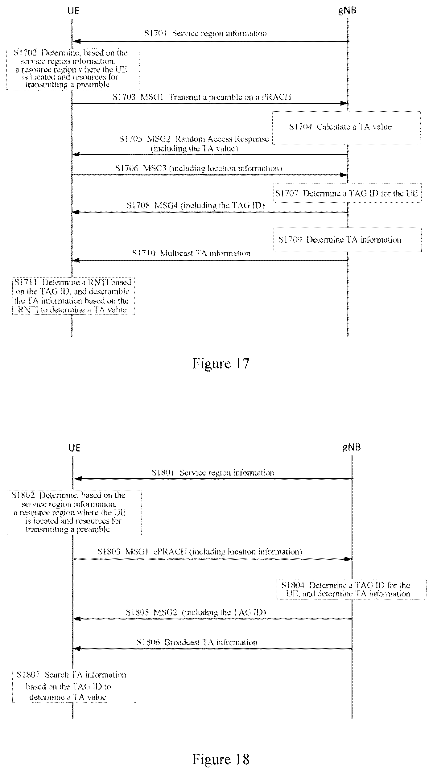Patent US12120058 Figure 8 – Electronic device, user equipment, wireless communication method and storage medium