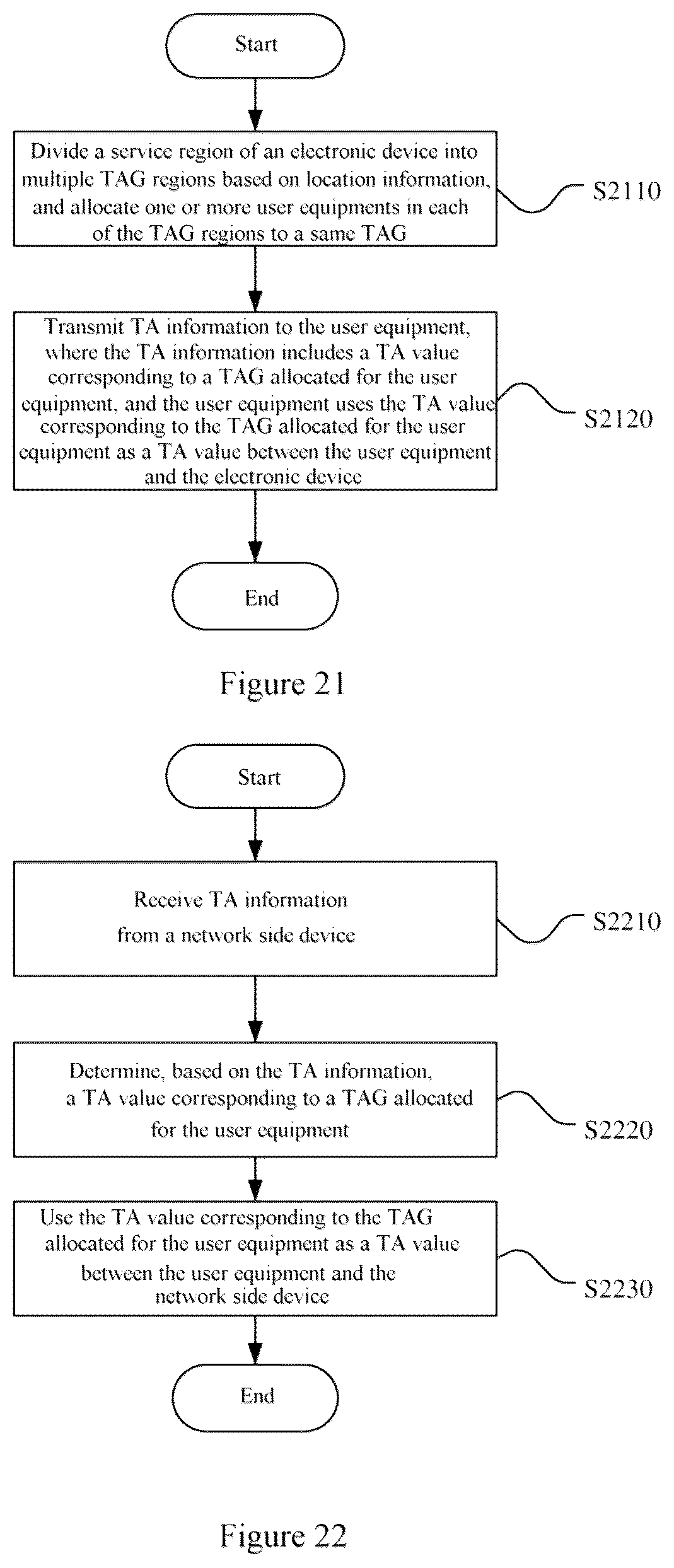 Patent US12120058 Figure 10 – Electronic device, user equipment, wireless communication method and storage medium