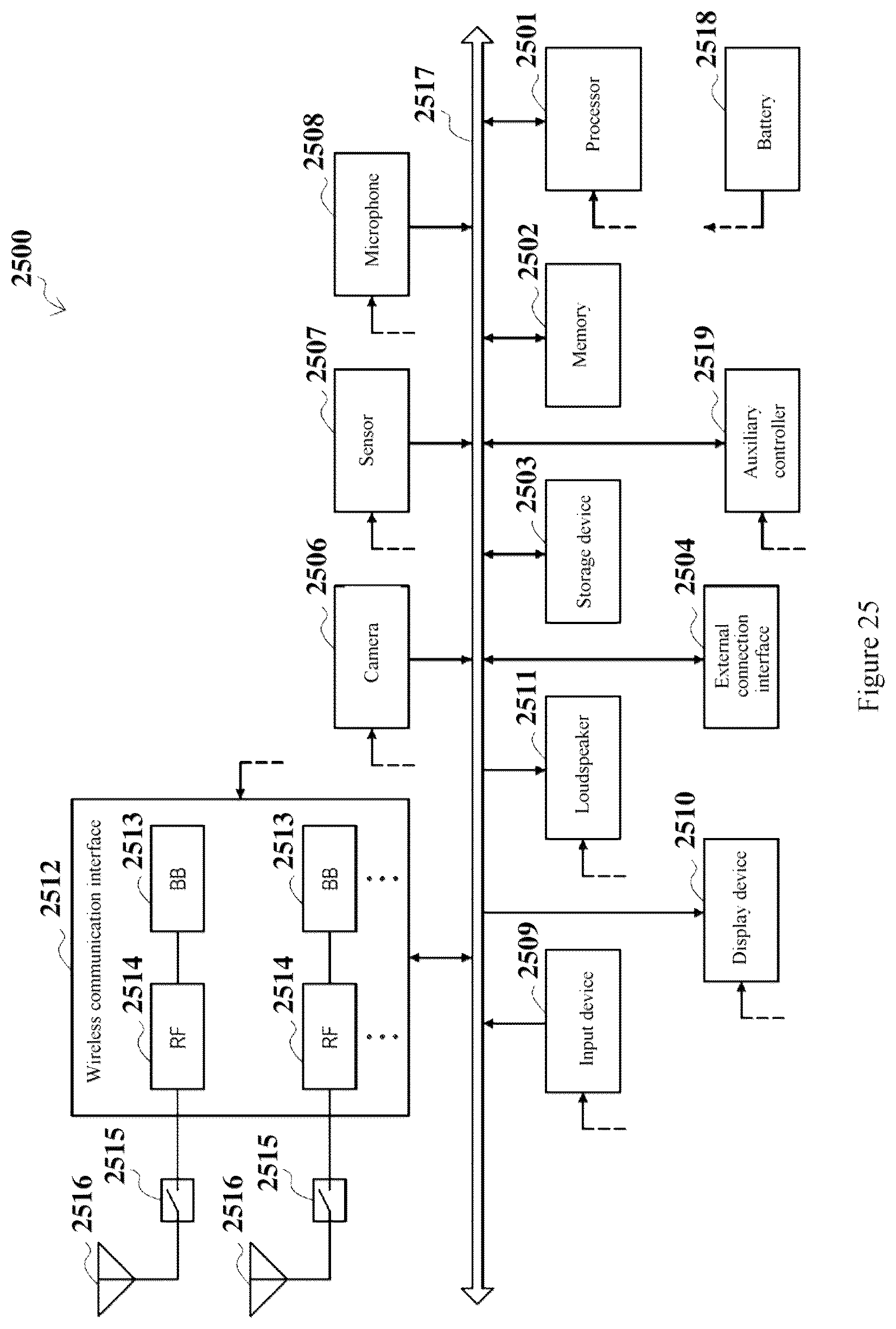 Patent US12120058 Figure 13 – Electronic device, user equipment, wireless communication method and storage medium