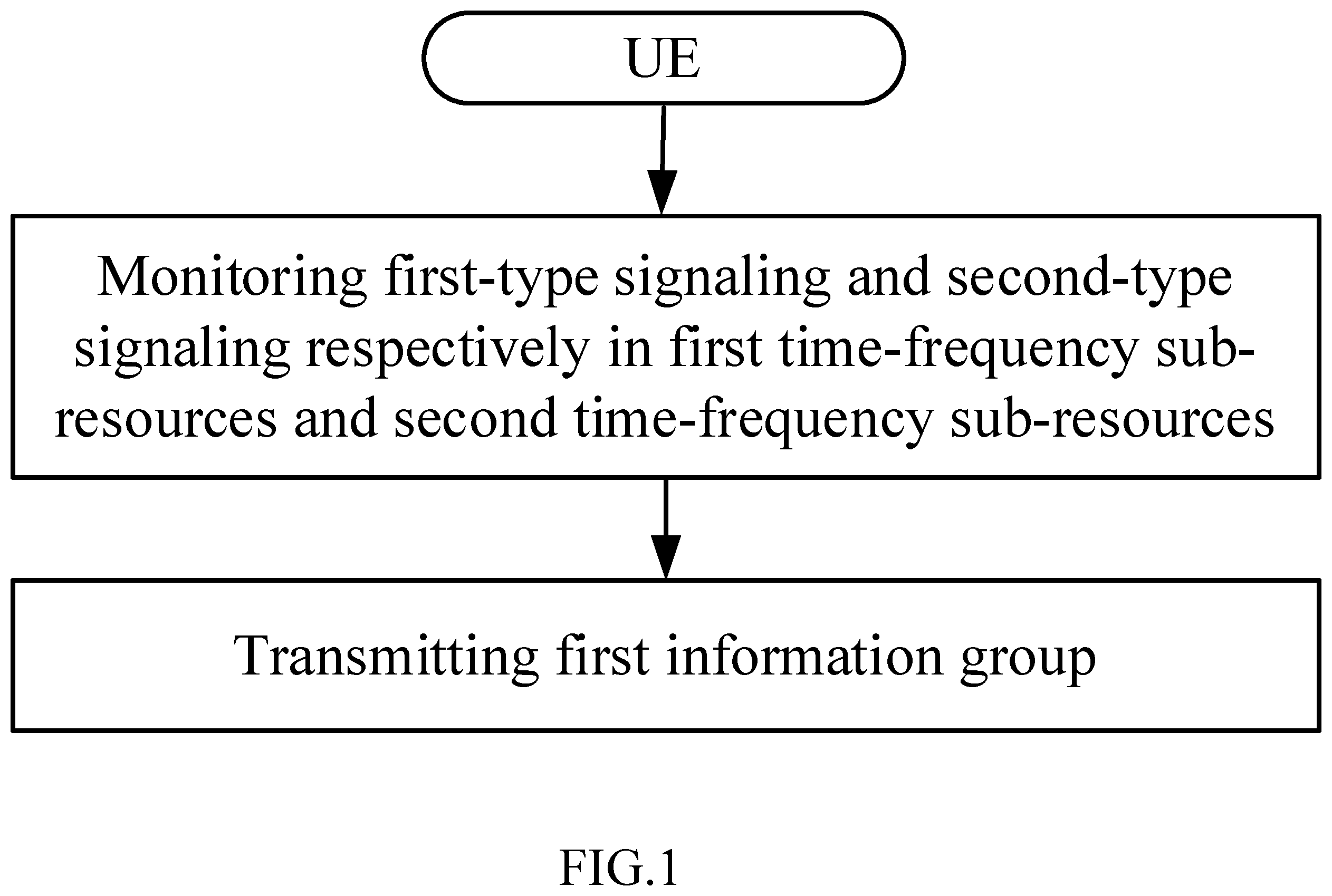 Patent US12120062 Figure 1 – Method and device in UE and base station used for wireless communication