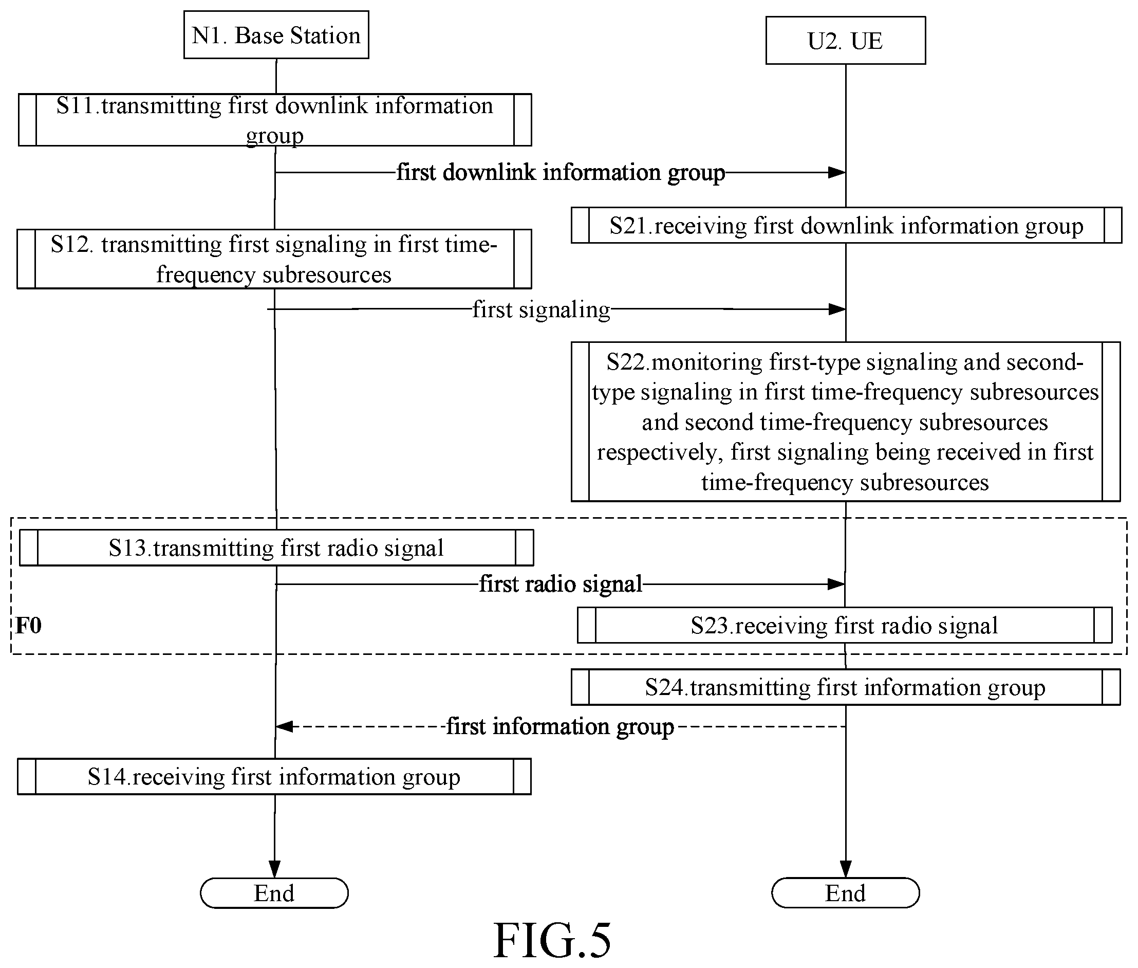 Patent US12120062 Figure 5 – Method and device in UE and base station used for wireless communication