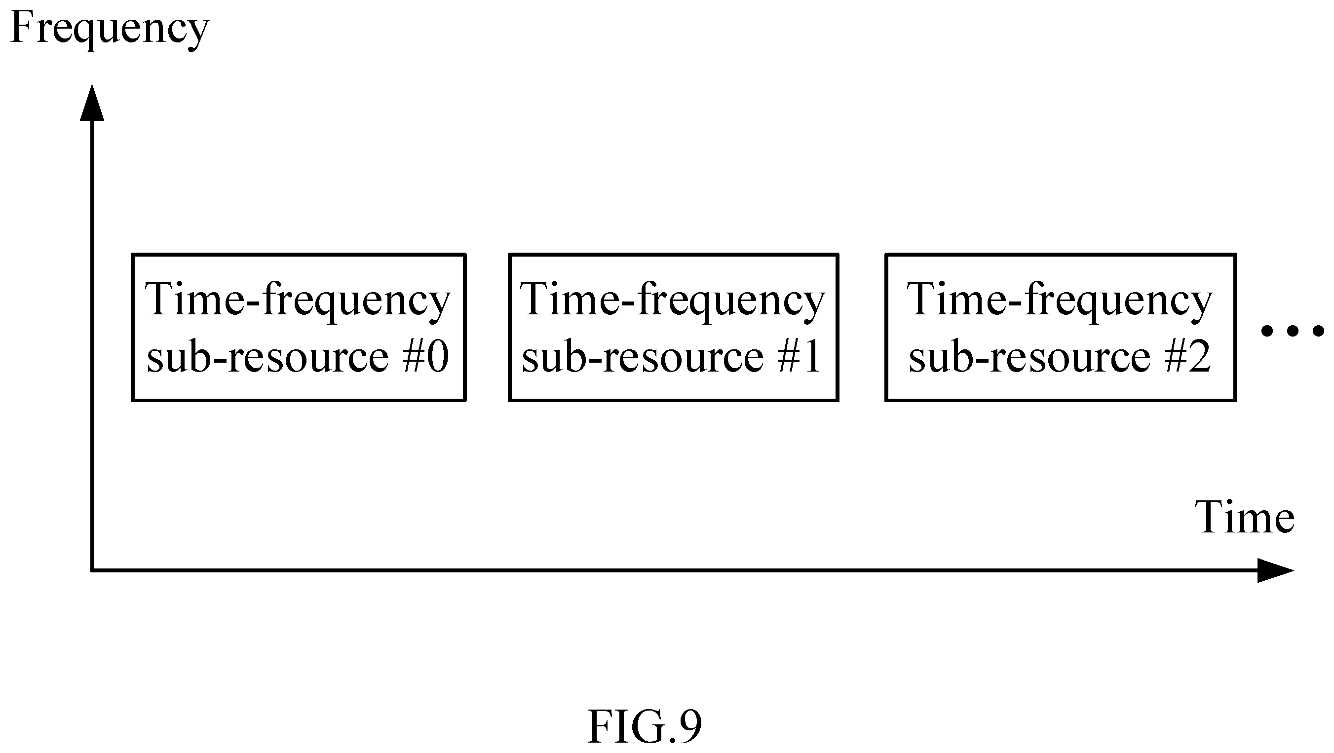 Patent US12120062 Figure 9 – Method and device in UE and base station used for wireless communication