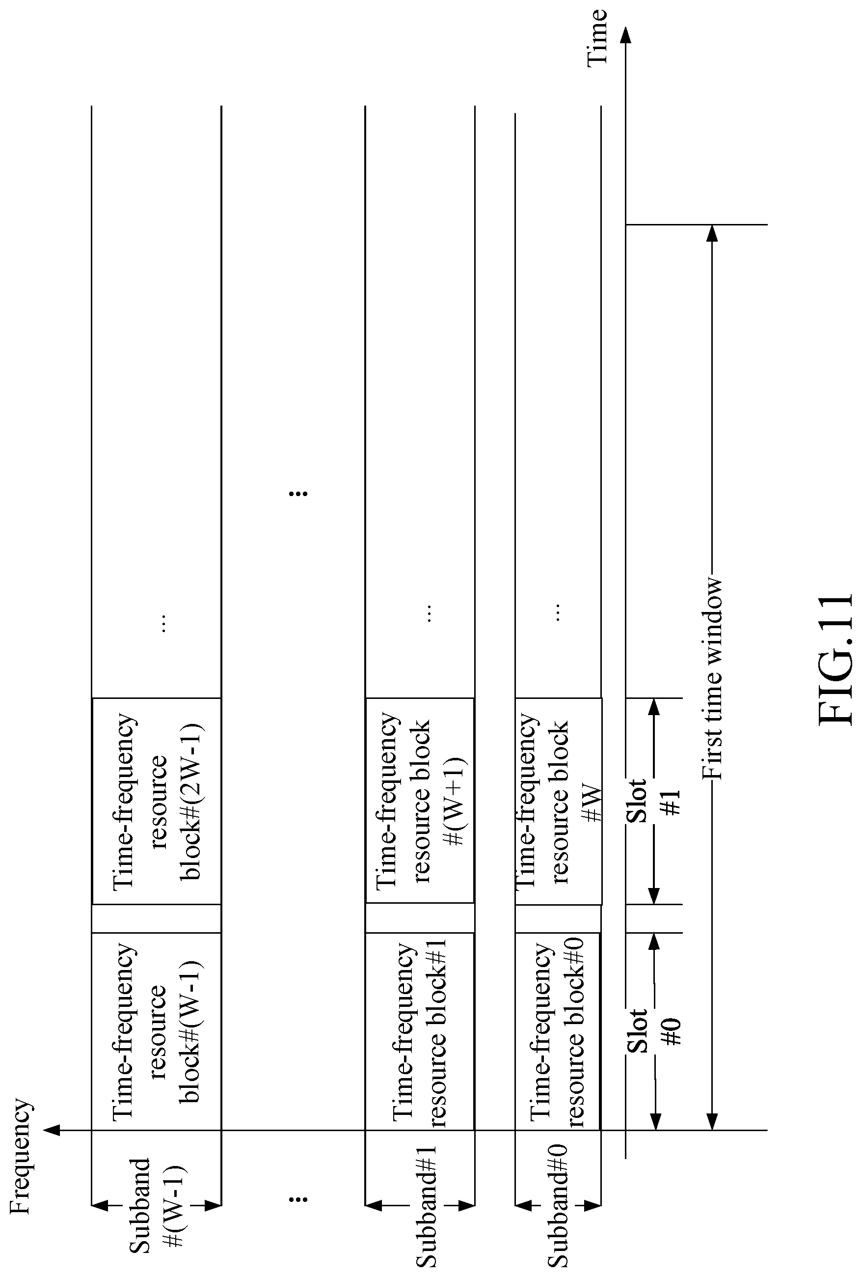 Patent US12120062 Figure 11 – Method and device in UE and base station used for wireless communication