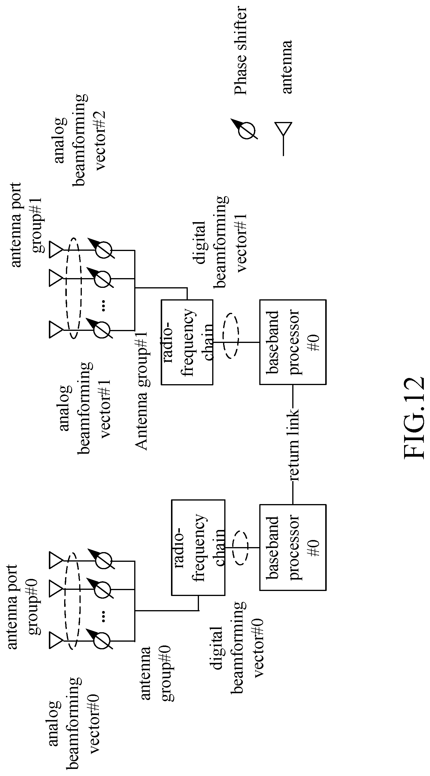 Patent US12120062 Figure 12 – Method and device in UE and base station used for wireless communication