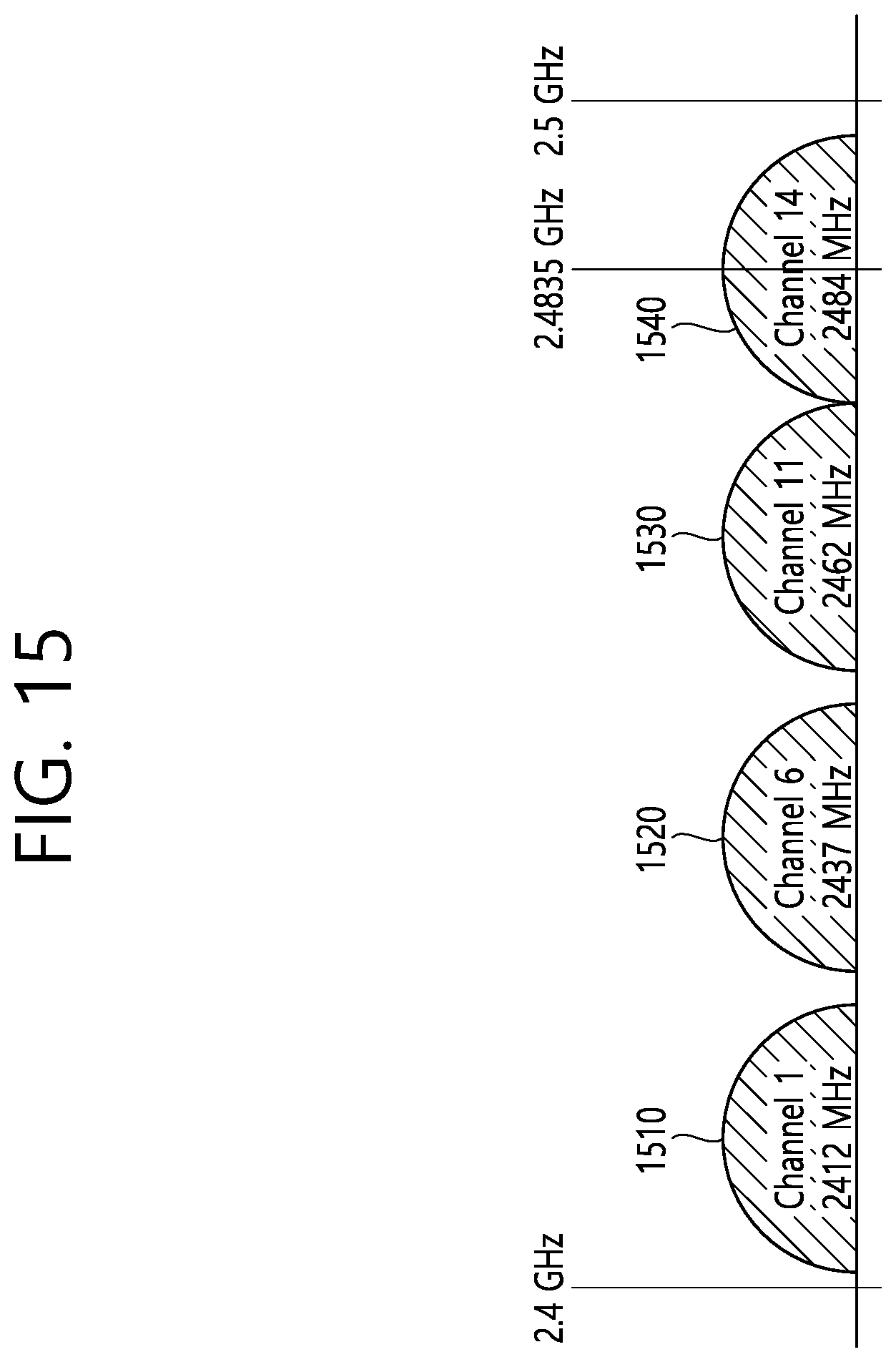Patent US12120065 Figure 15 – Method and apparatus for receiving PPDU through multiple RU in wireless LAN system