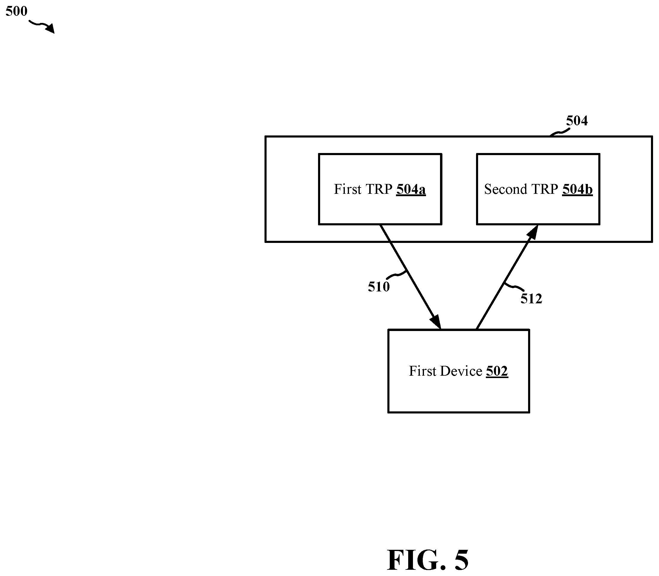 Patent US12120066 Figure 5 – Facilitating full-duplex operation using an advanced searcher