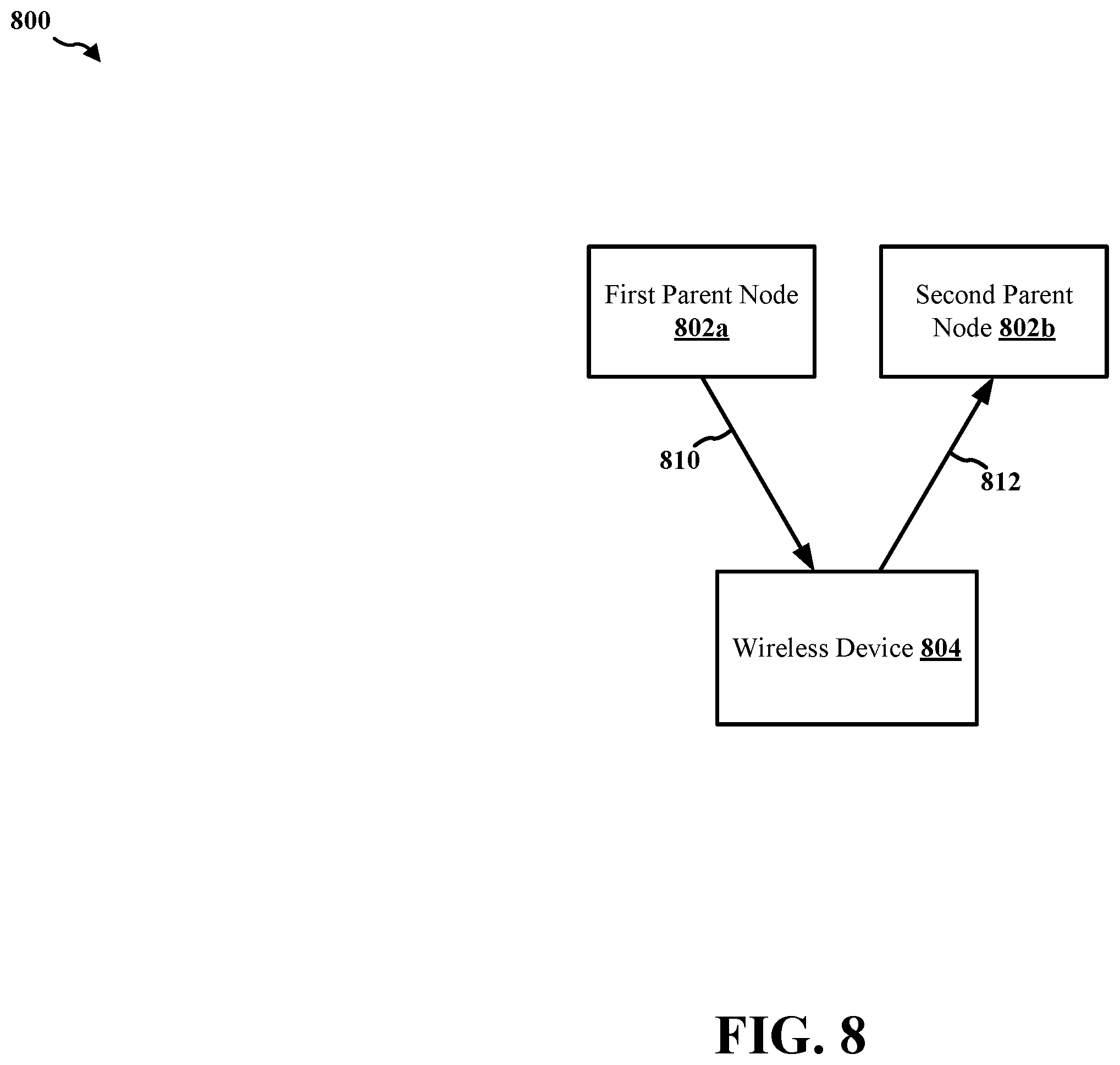 Patent US12120066 Figure 8 – Facilitating full-duplex operation using an advanced searcher