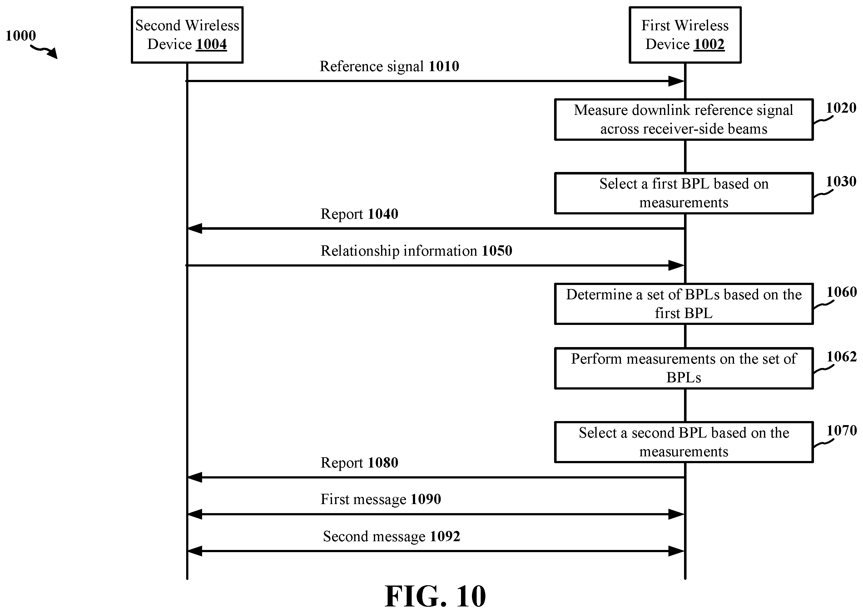 Patent US12120066 Figure 10 – Facilitating full-duplex operation using an advanced searcher