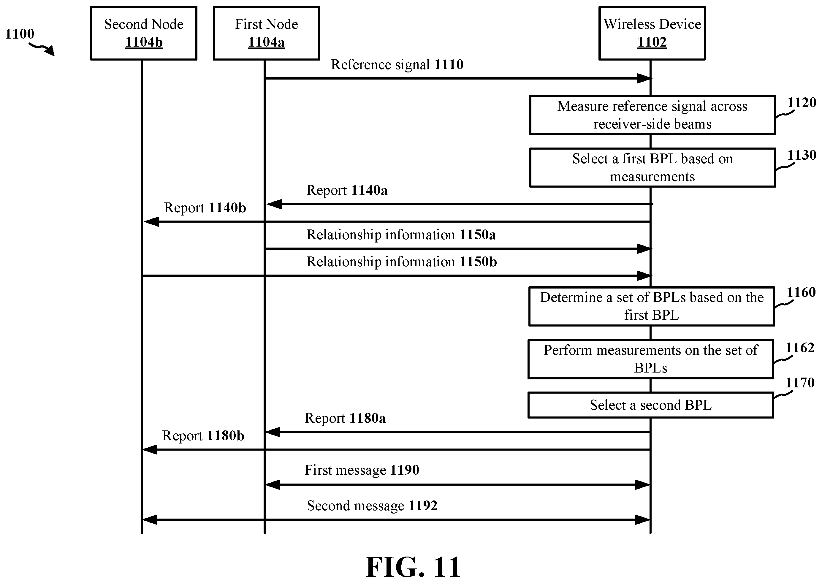 Patent US12120066 Figure 11 – Facilitating full-duplex operation using an advanced searcher