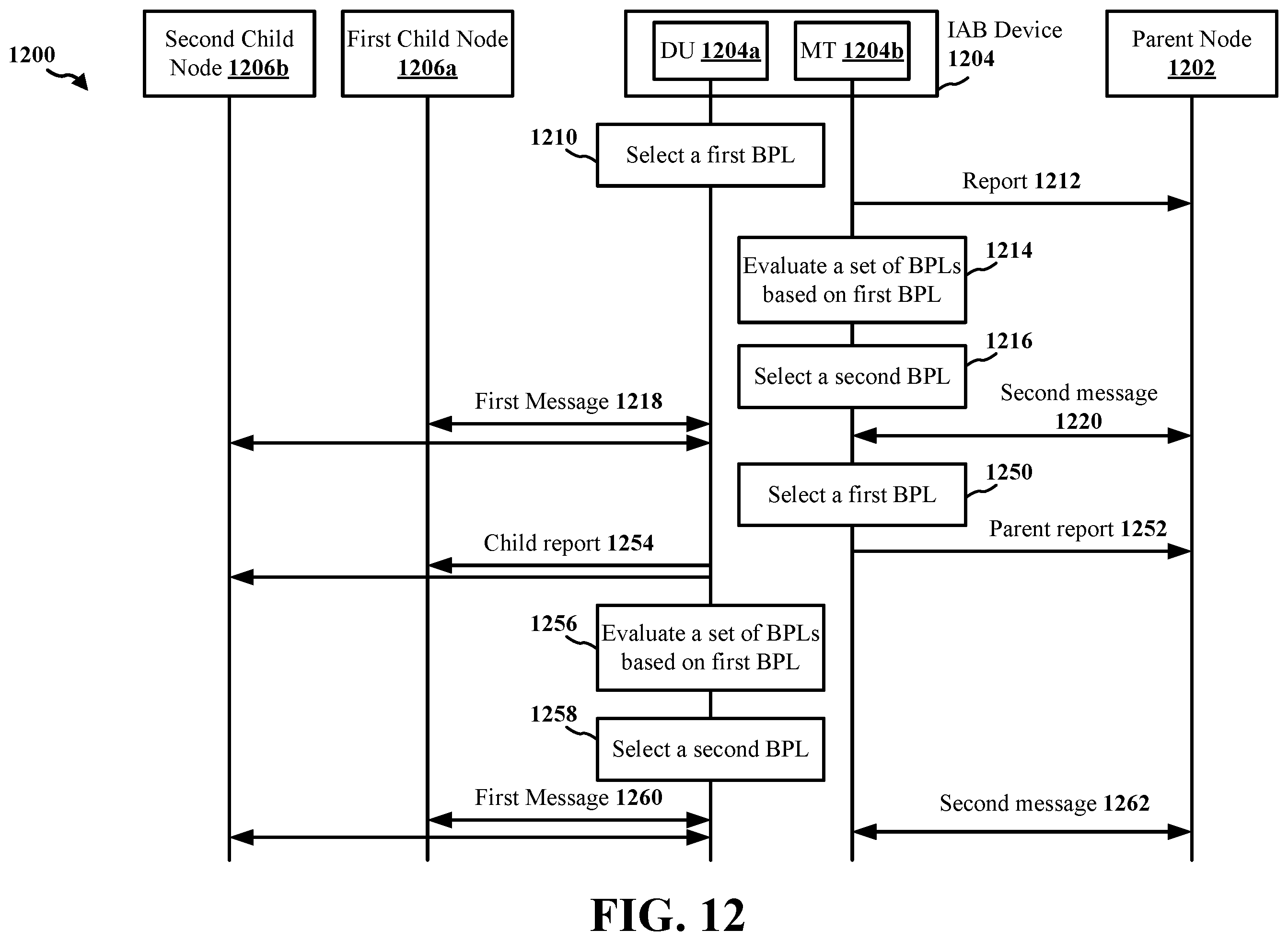 Patent US12120066 Figure 12 – Facilitating full-duplex operation using an advanced searcher