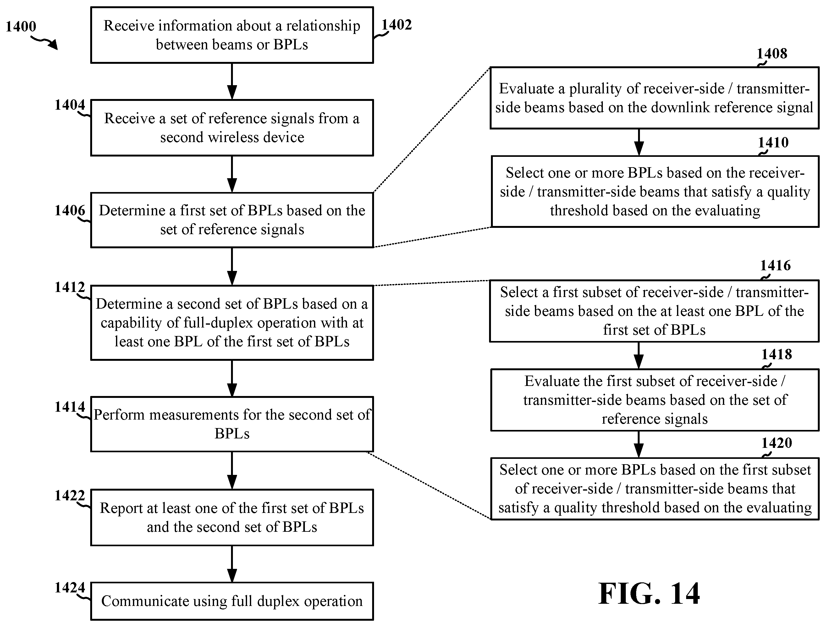 Patent US12120066 Figure 14 – Facilitating full-duplex operation using an advanced searcher