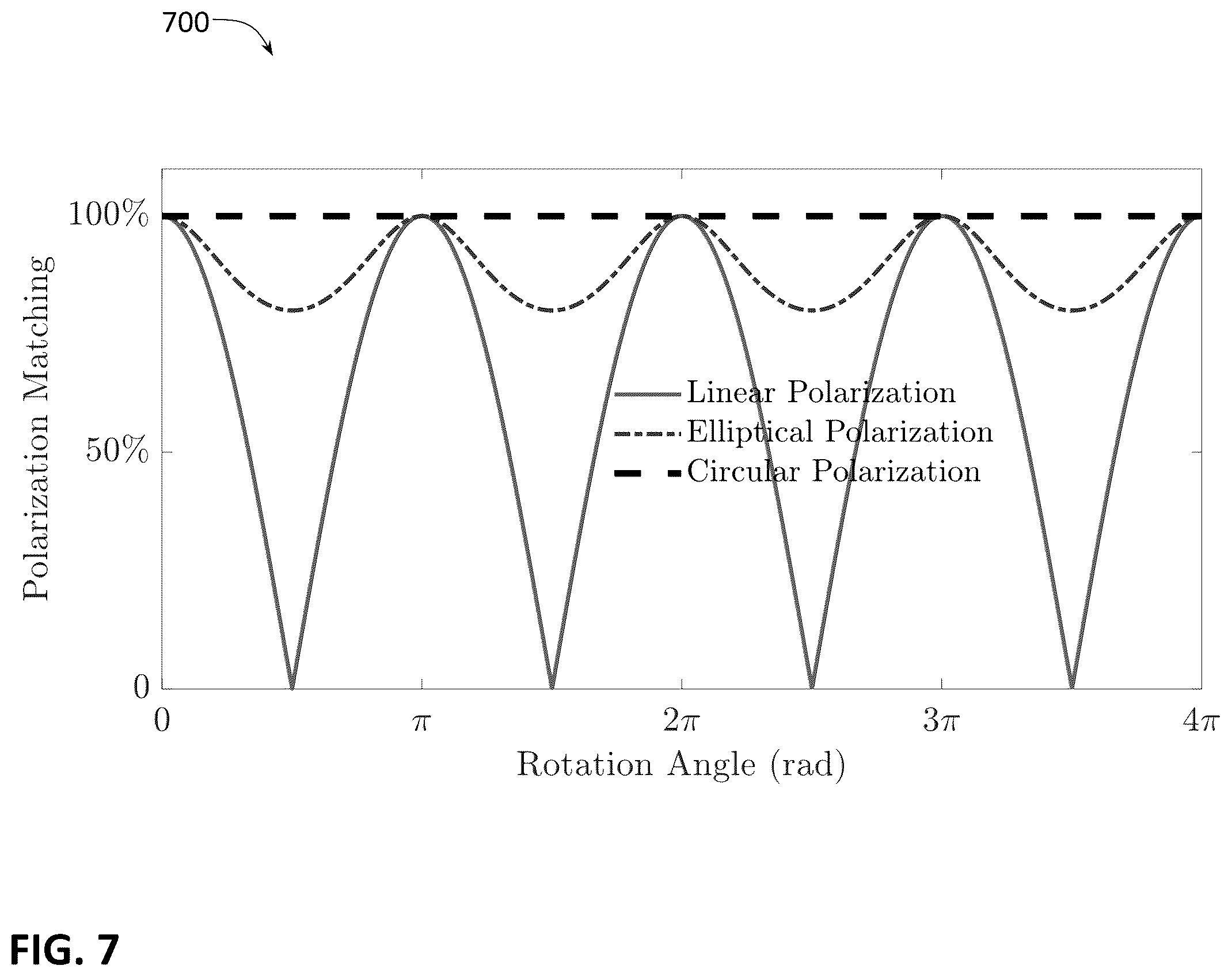 Patent US12120067 Figure 7 – Full-duplex wireless data transfer for rotary joints