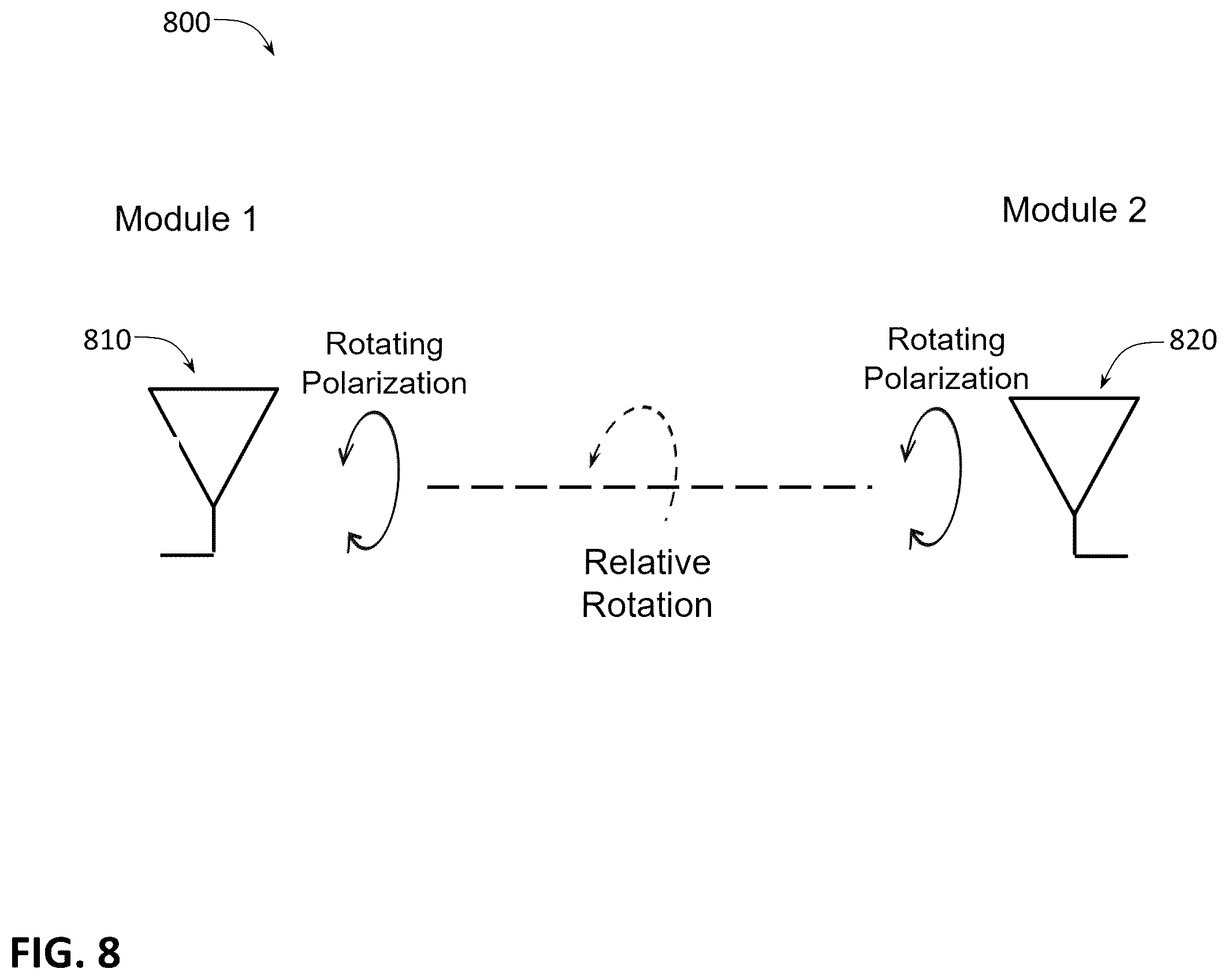 Patent US12120067 Figure 8 – Full-duplex wireless data transfer for rotary joints