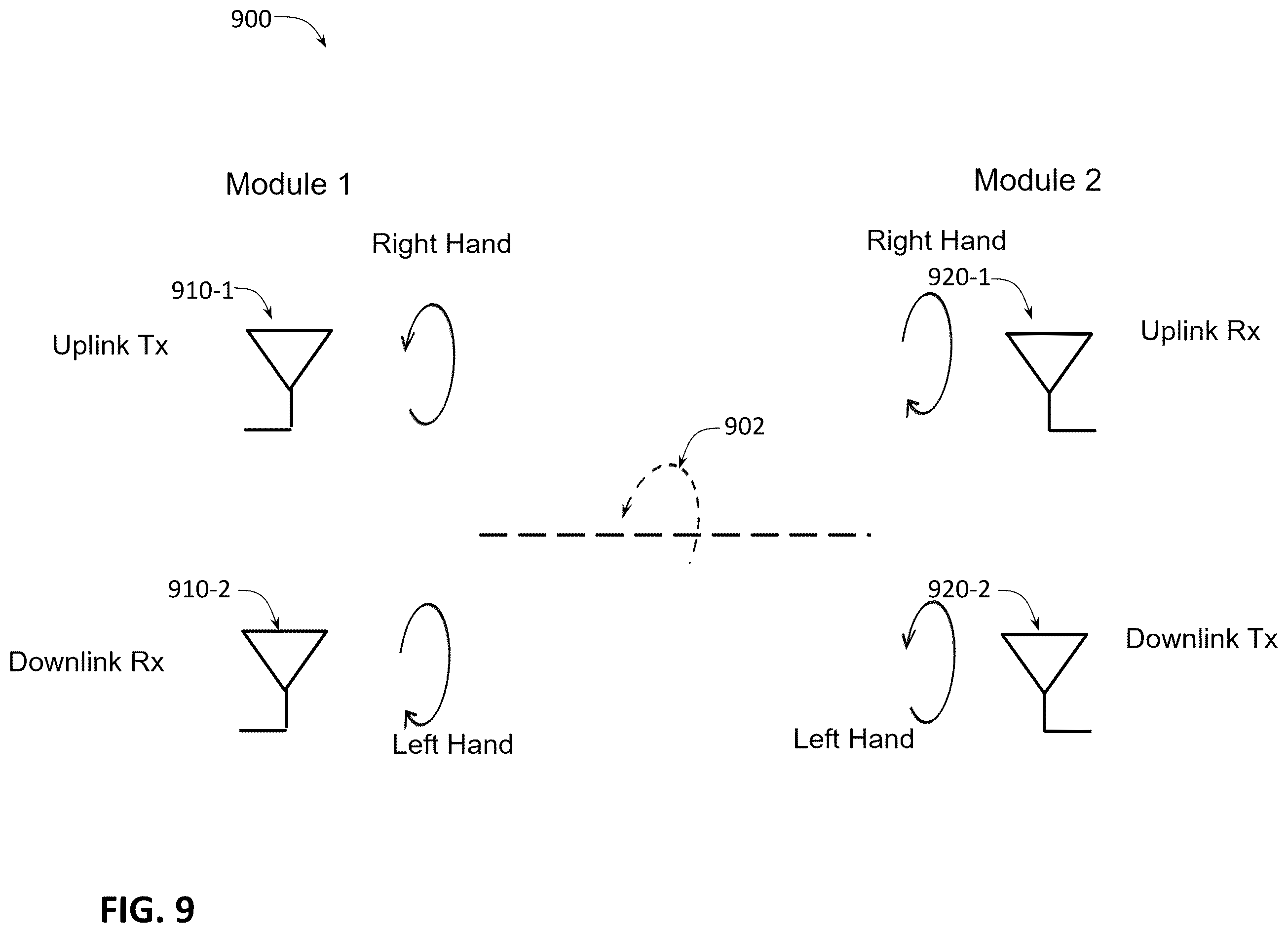 Patent US12120067 Figure 9 – Full-duplex wireless data transfer for rotary joints