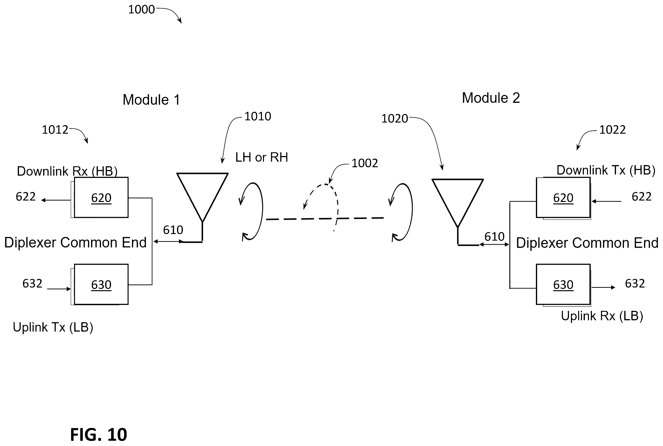 Patent US12120067 Figure 10 – Full-duplex wireless data transfer for rotary joints