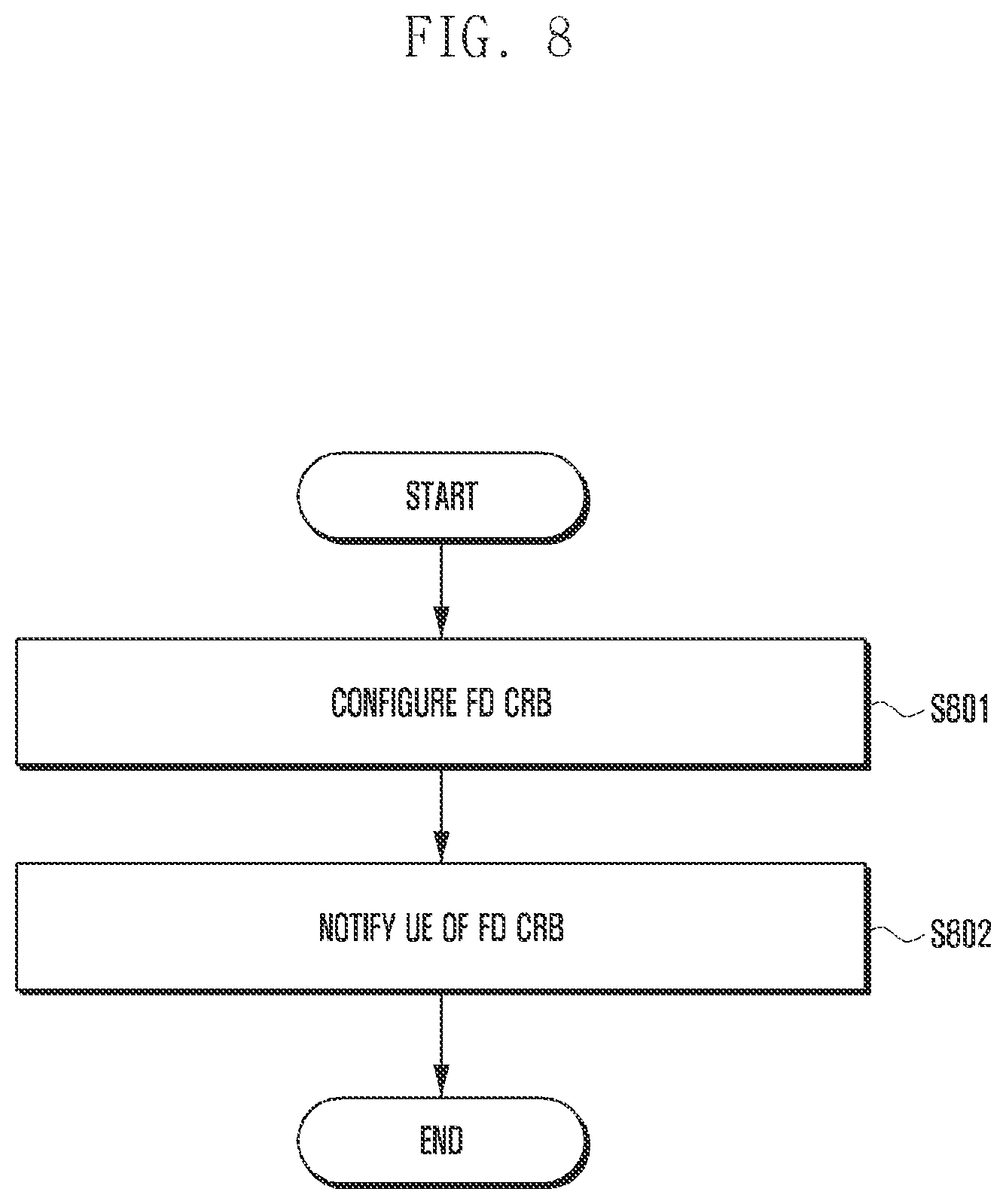 Patent US12120068 Figure 8 – Method and apparatus for supporting full duplex operation in wireless communication system