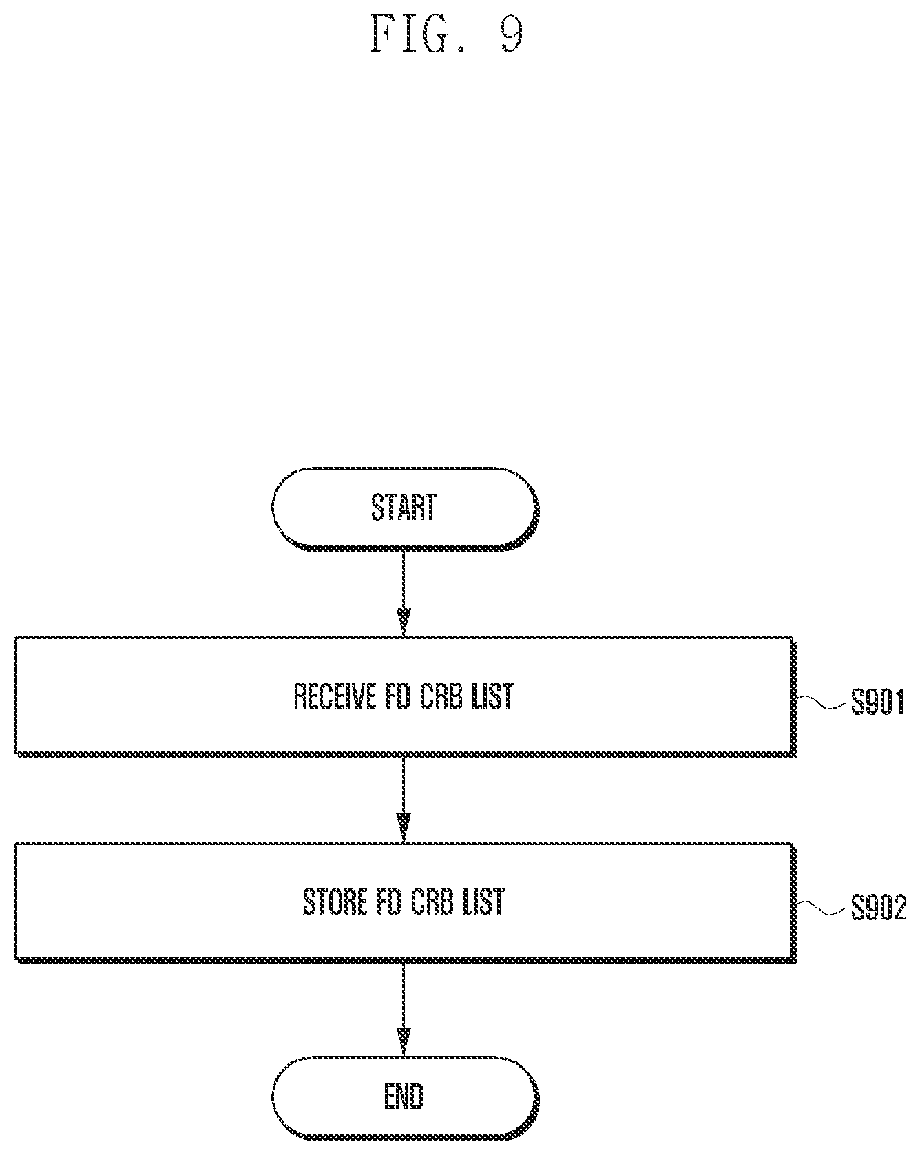 Patent US12120068 Figure 9 – Method and apparatus for supporting full duplex operation in wireless communication system