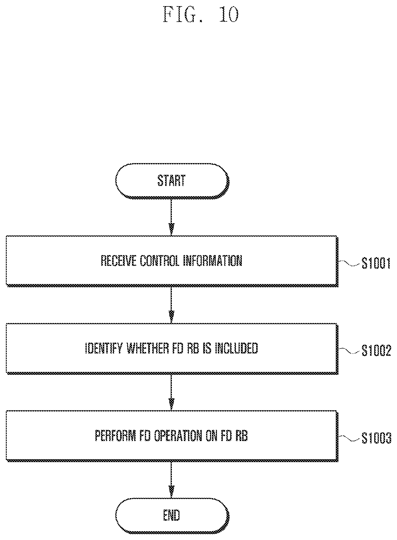 Patent US12120068 Figure 10 – Method and apparatus for supporting full duplex operation in wireless communication system