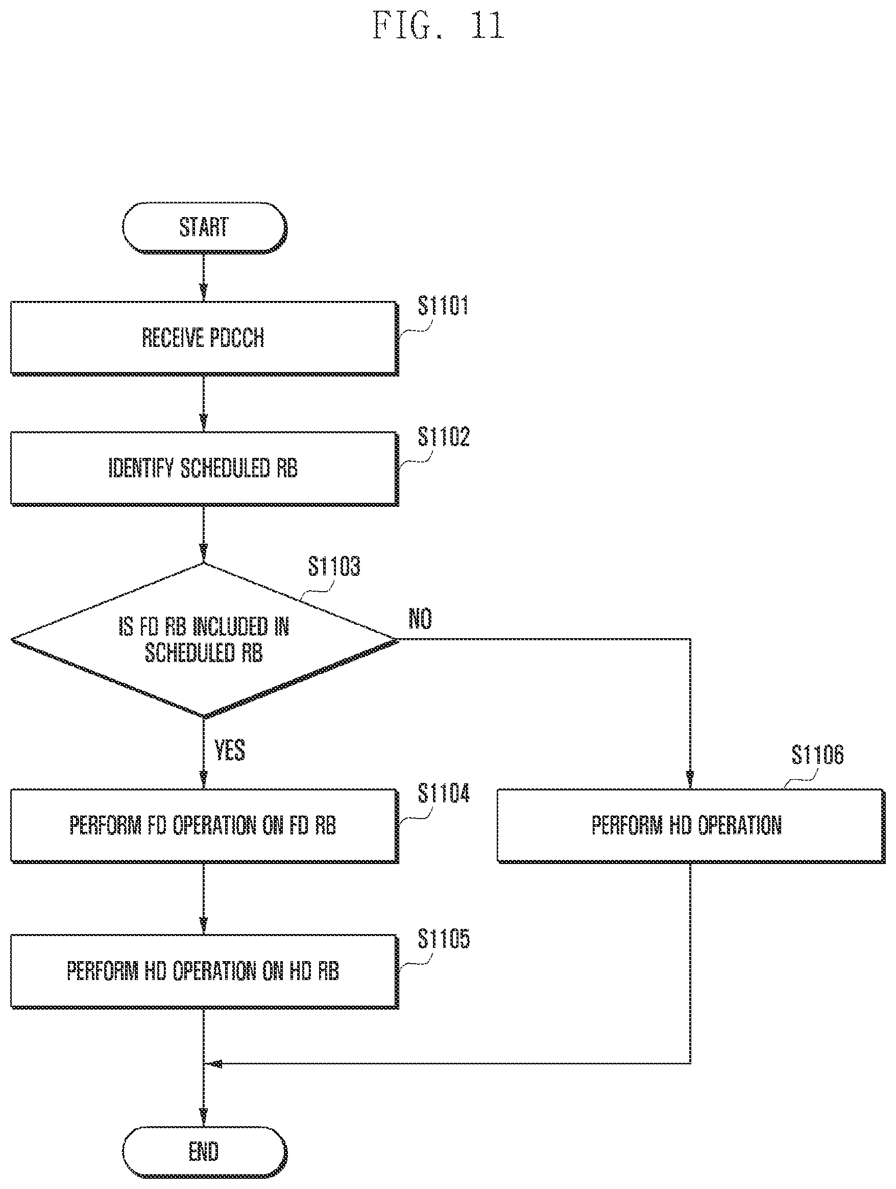 Patent US12120068 Figure 11 – Method and apparatus for supporting full duplex operation in wireless communication system