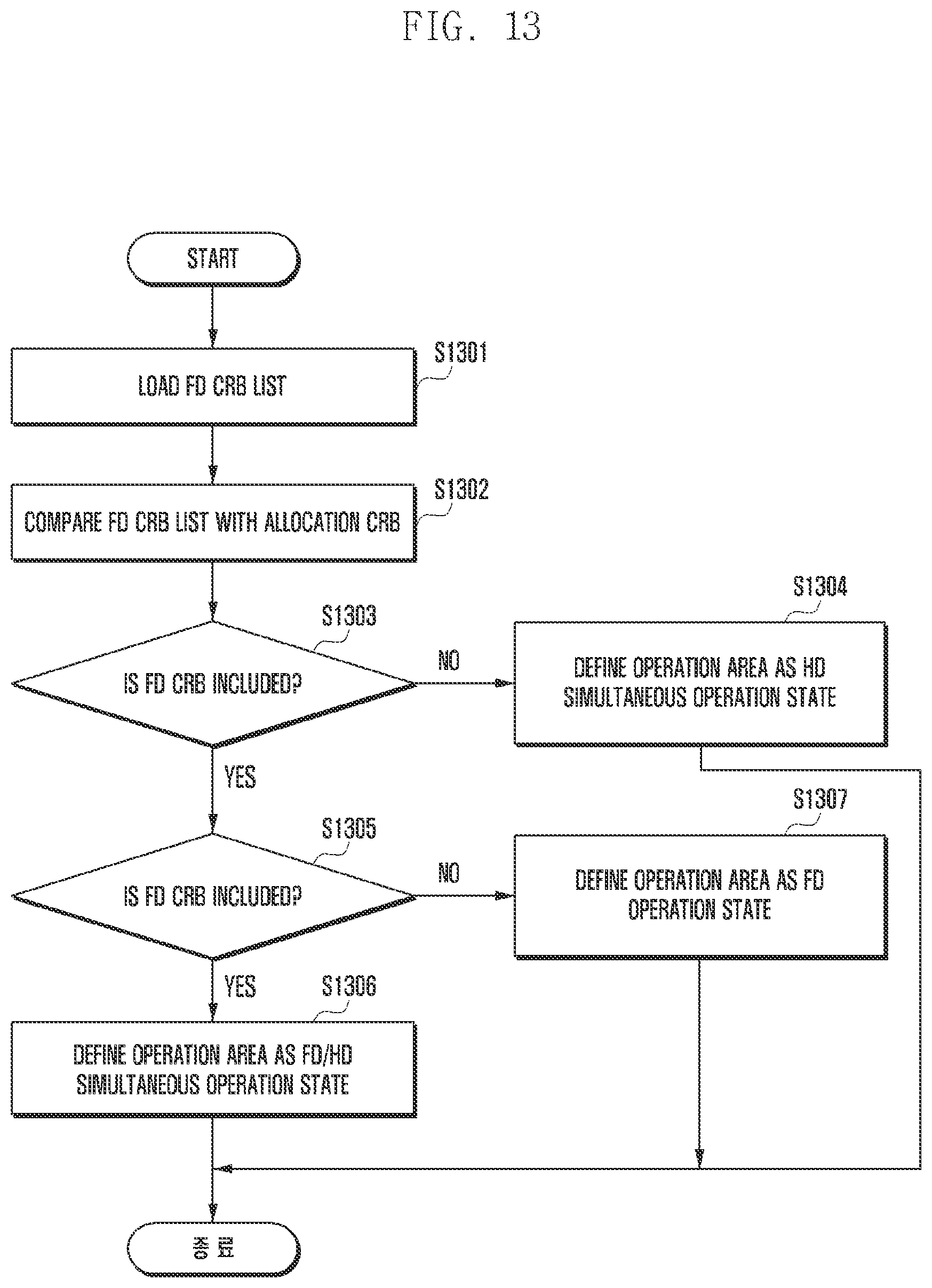 Patent US12120068 Figure 13 – Method and apparatus for supporting full duplex operation in wireless communication system