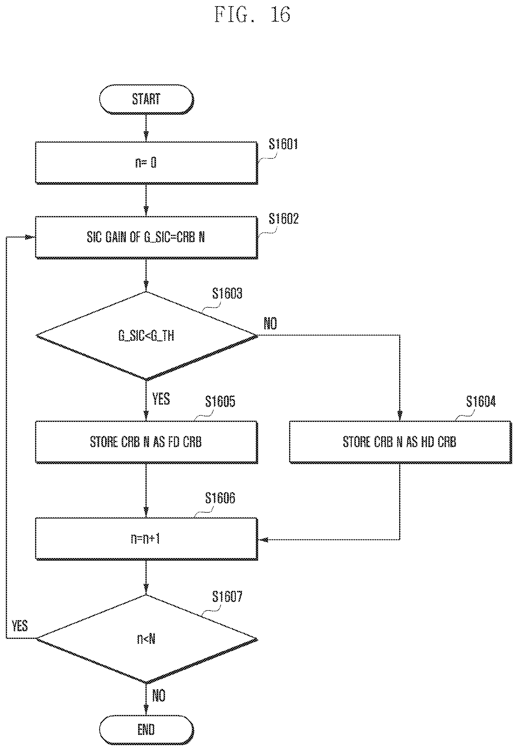 Patent US12120068 Figure 16 – Method and apparatus for supporting full duplex operation in wireless communication system
