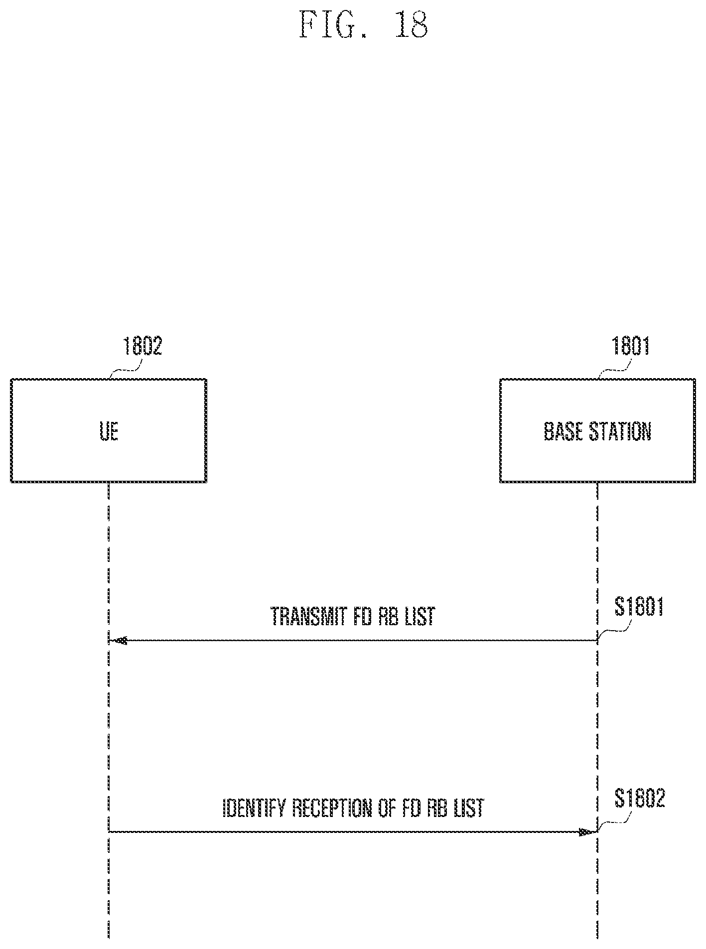 Patent US12120068 Figure 18 – Method and apparatus for supporting full duplex operation in wireless communication system