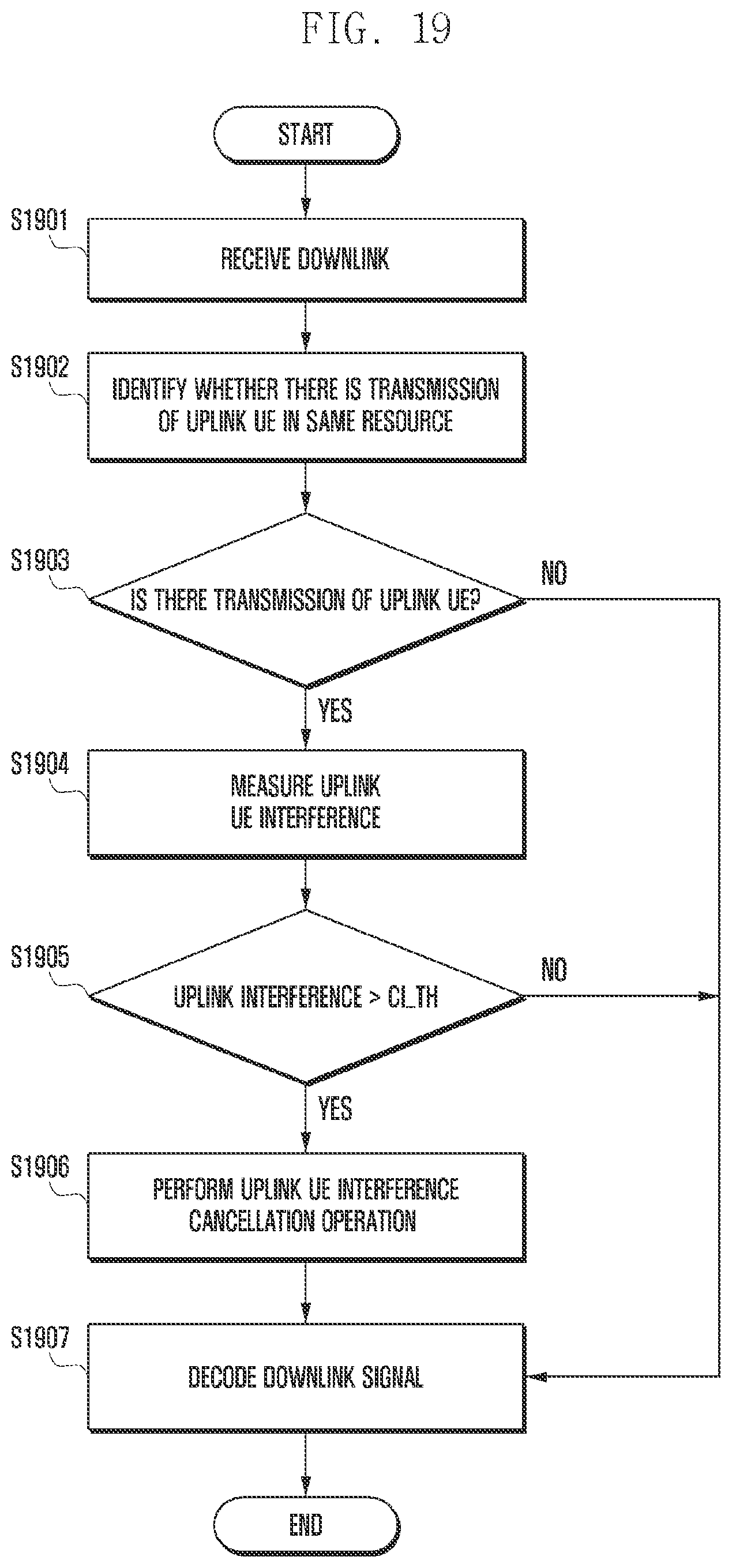 Patent US12120068 Figure 19 – Method and apparatus for supporting full duplex operation in wireless communication system