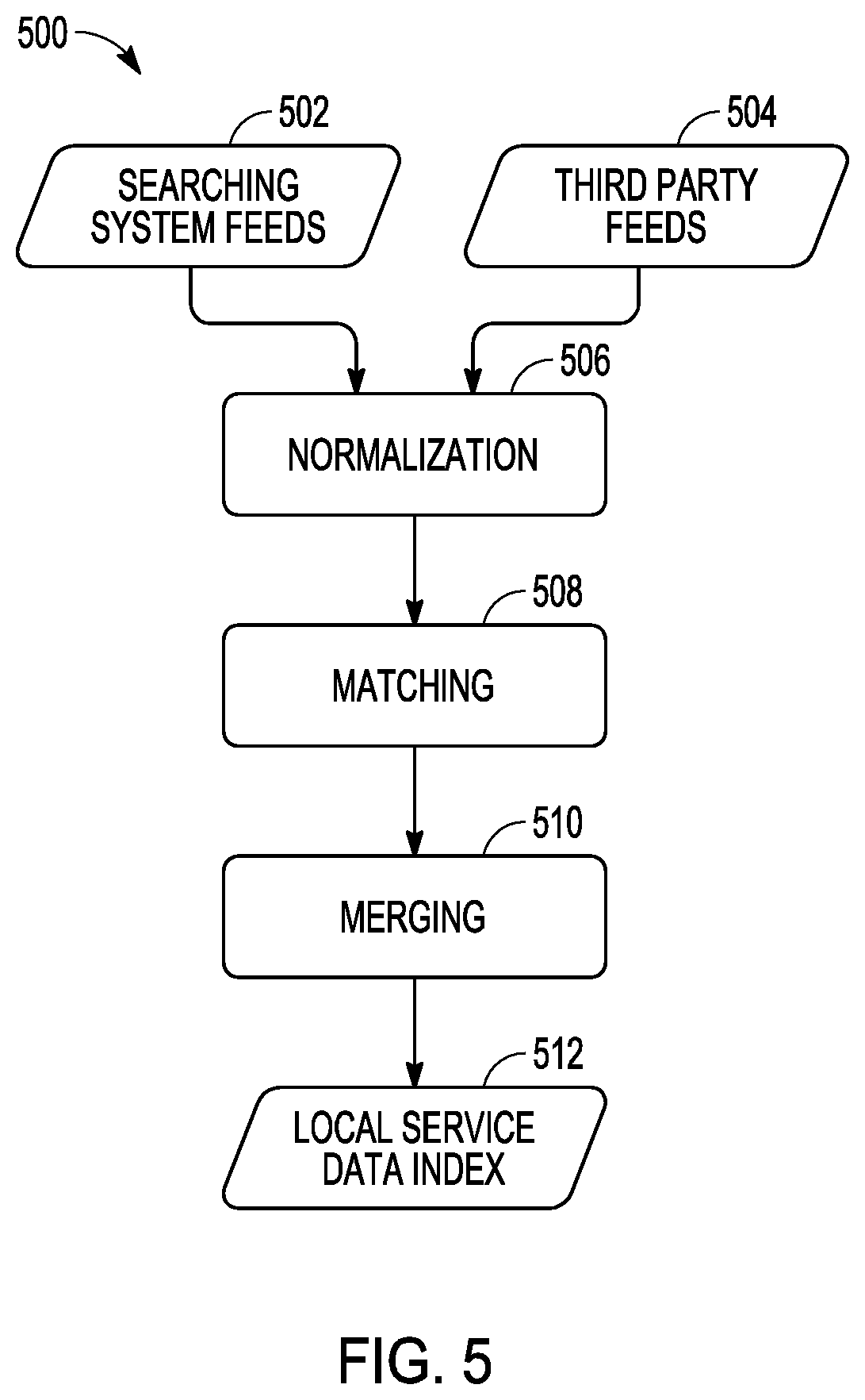 Patent US12120070 Figure 3 – Providing local service information in automated chatting