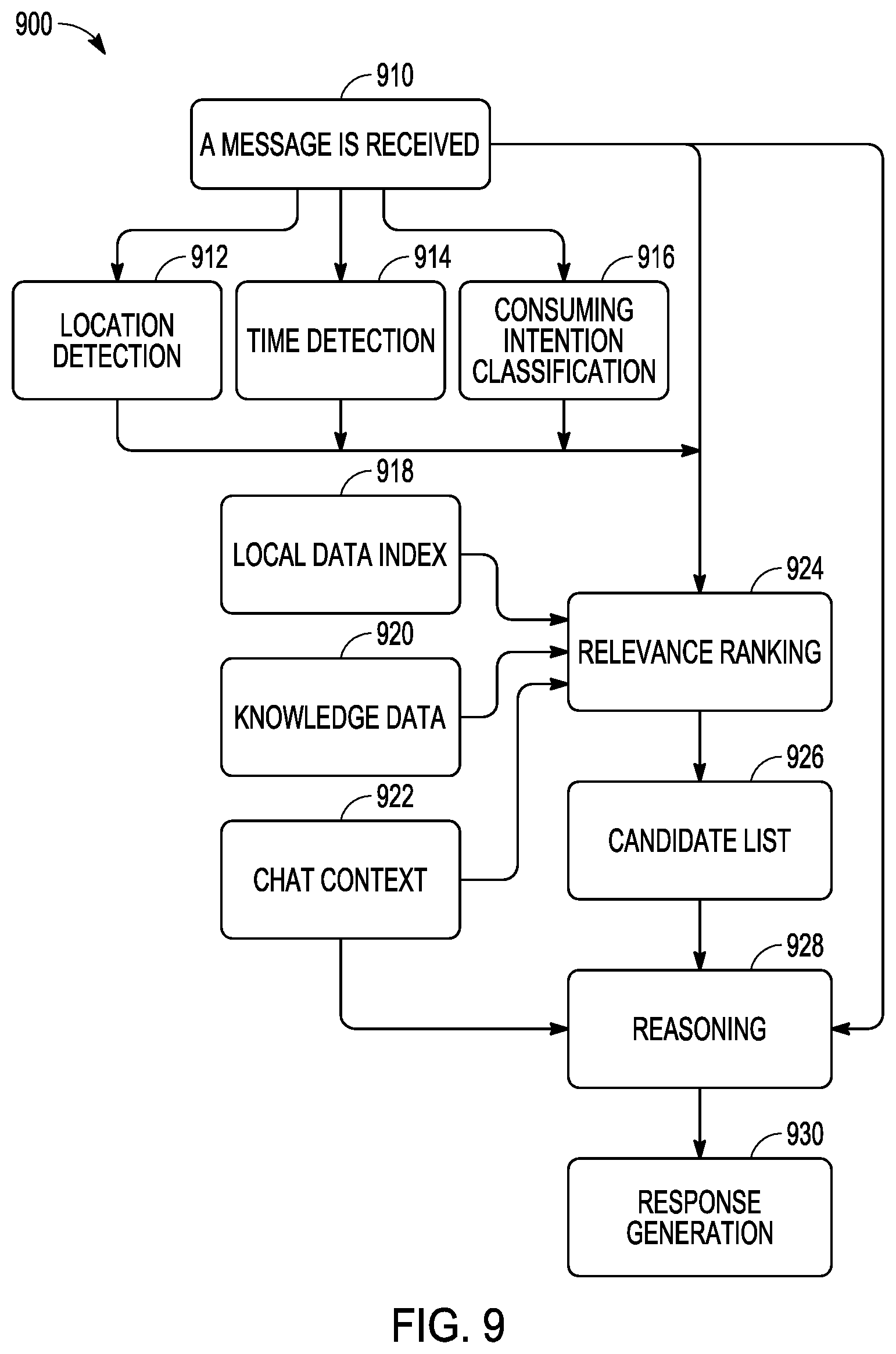 Patent US12120070 Figure 6 – Providing local service information in automated chatting