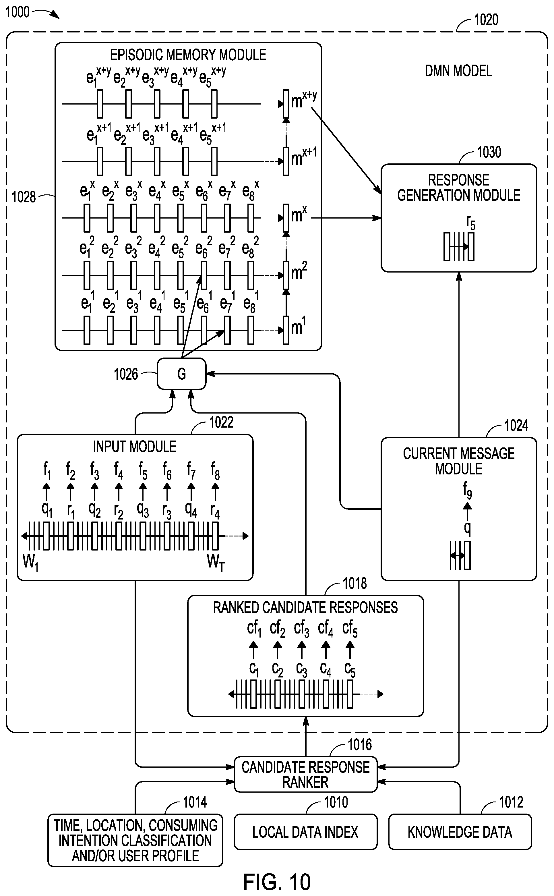 Patent US12120070 Figure 7 – Providing local service information in automated chatting