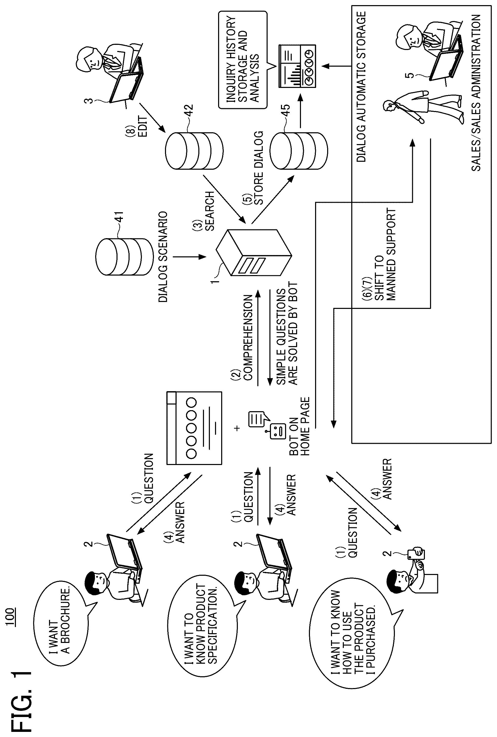 Patent US12120071 Figure 1 – Information processing apparatus, information processing system, and information processing method