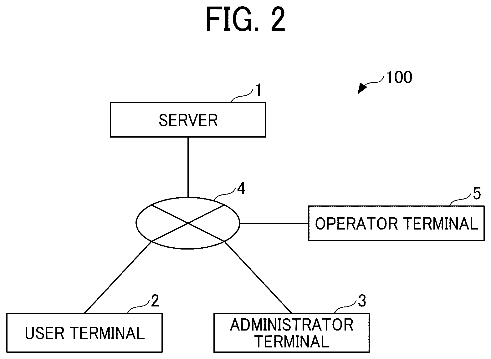 Patent US12120071 Figure 2 – Information processing apparatus, information processing system, and information processing method